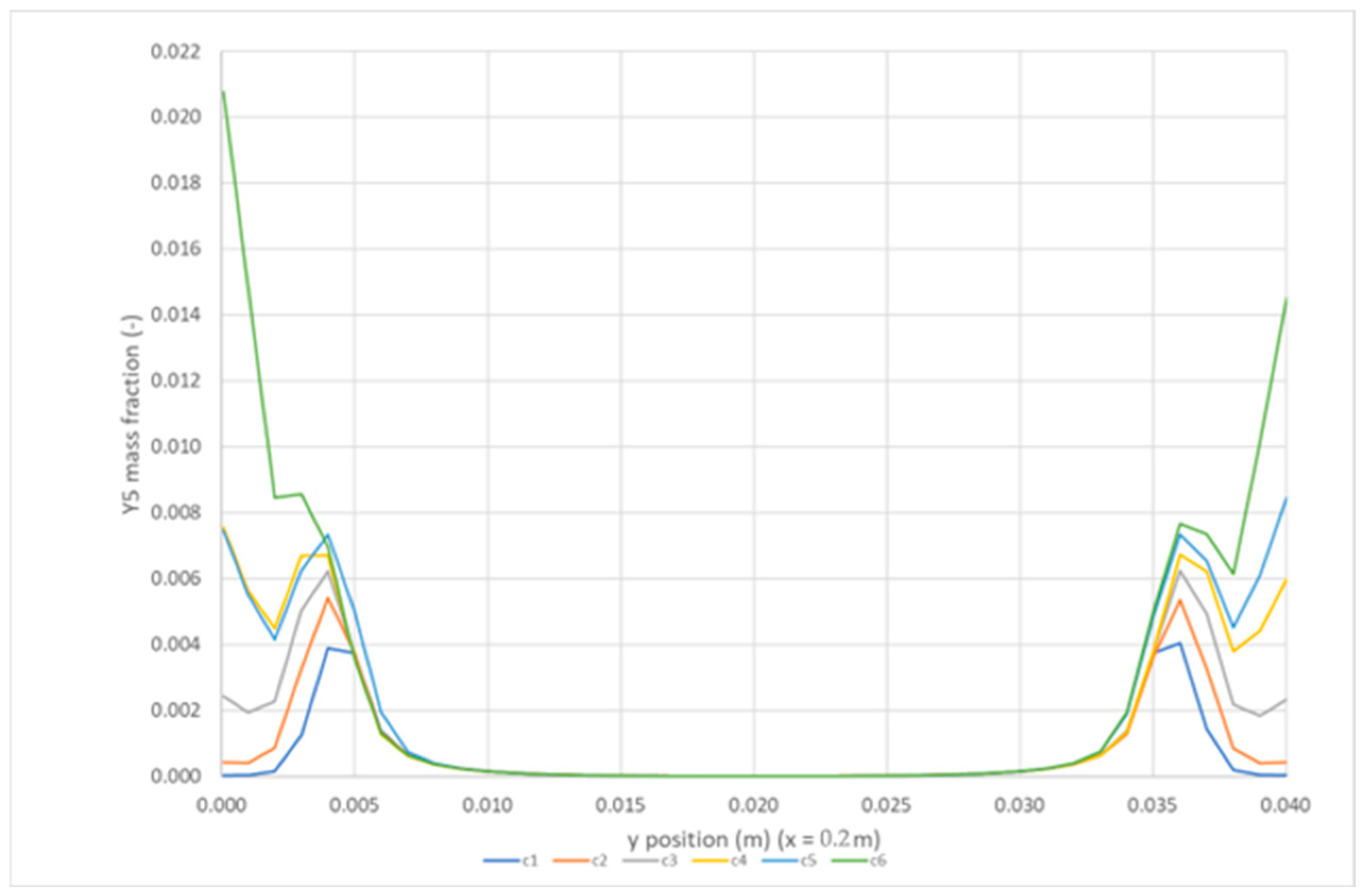 Designs 09 00095 g010