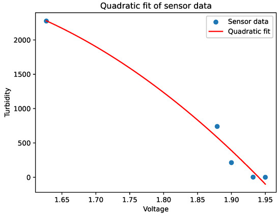 Designs 09 00096 g004