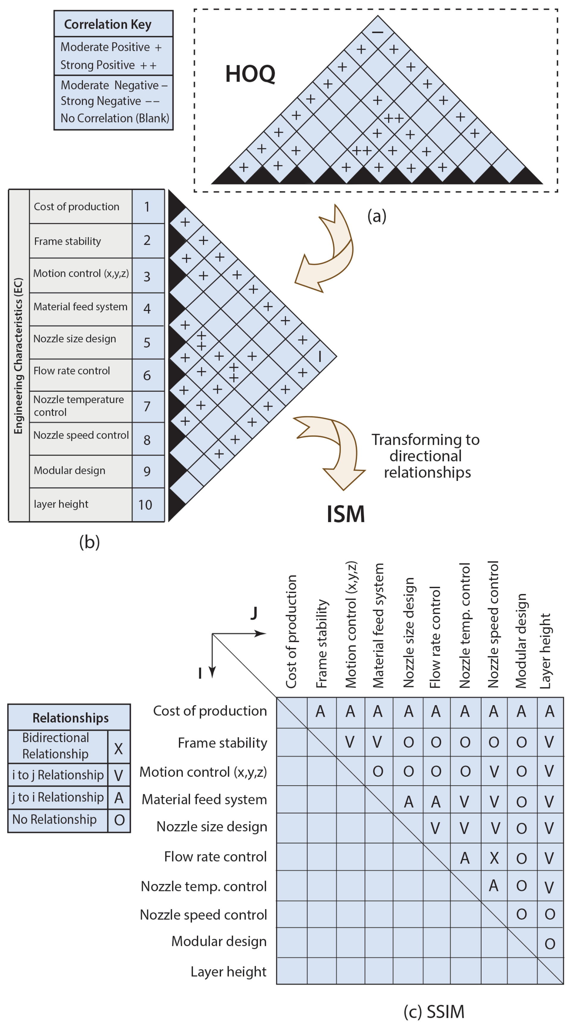 Designs 09 00098 g004