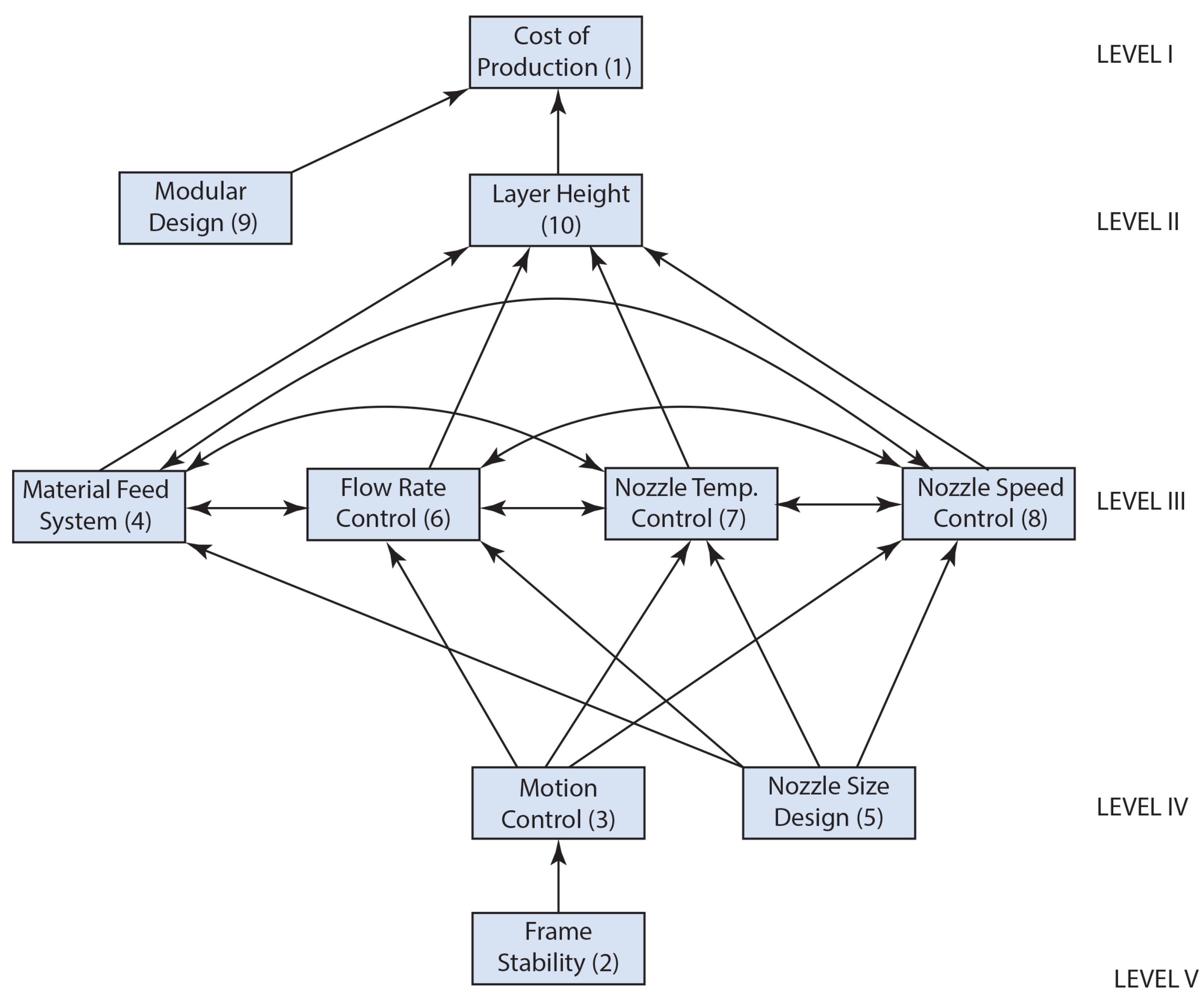 Designs 09 00098 g011