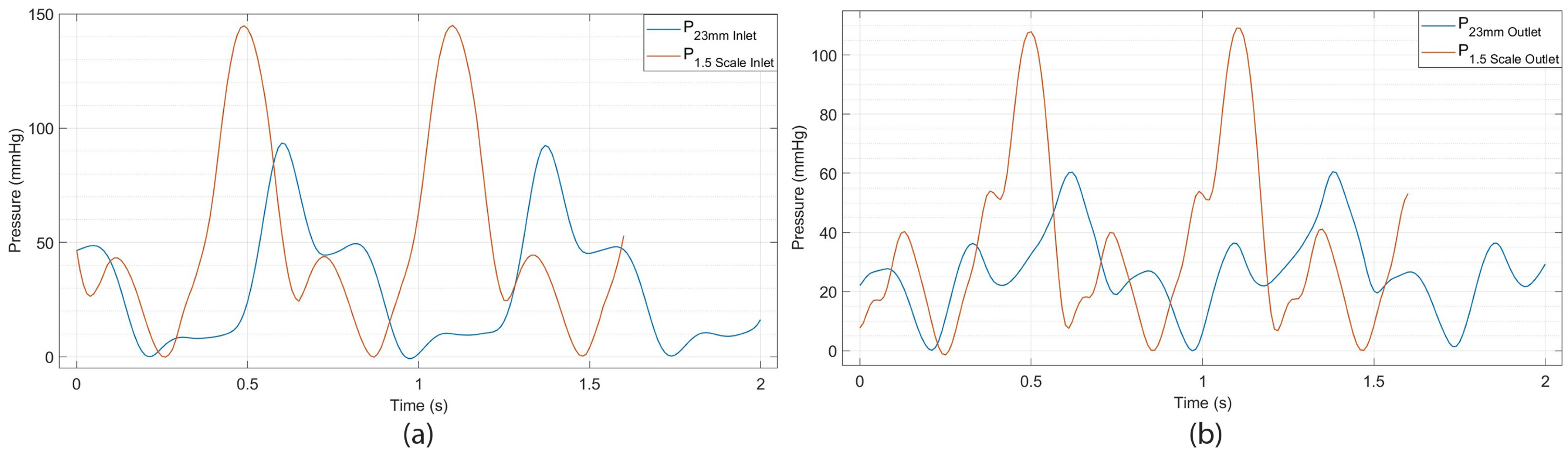 Designs 09 00098 g019