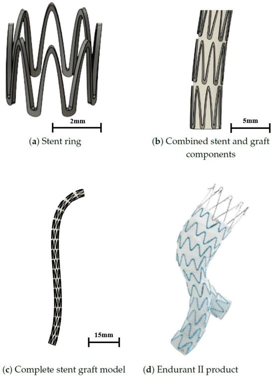 Development and Mechanical Evaluation of a Stent Graft for Endovascular ...