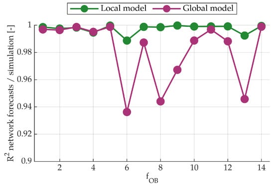 Designs 09 00108 g0a1