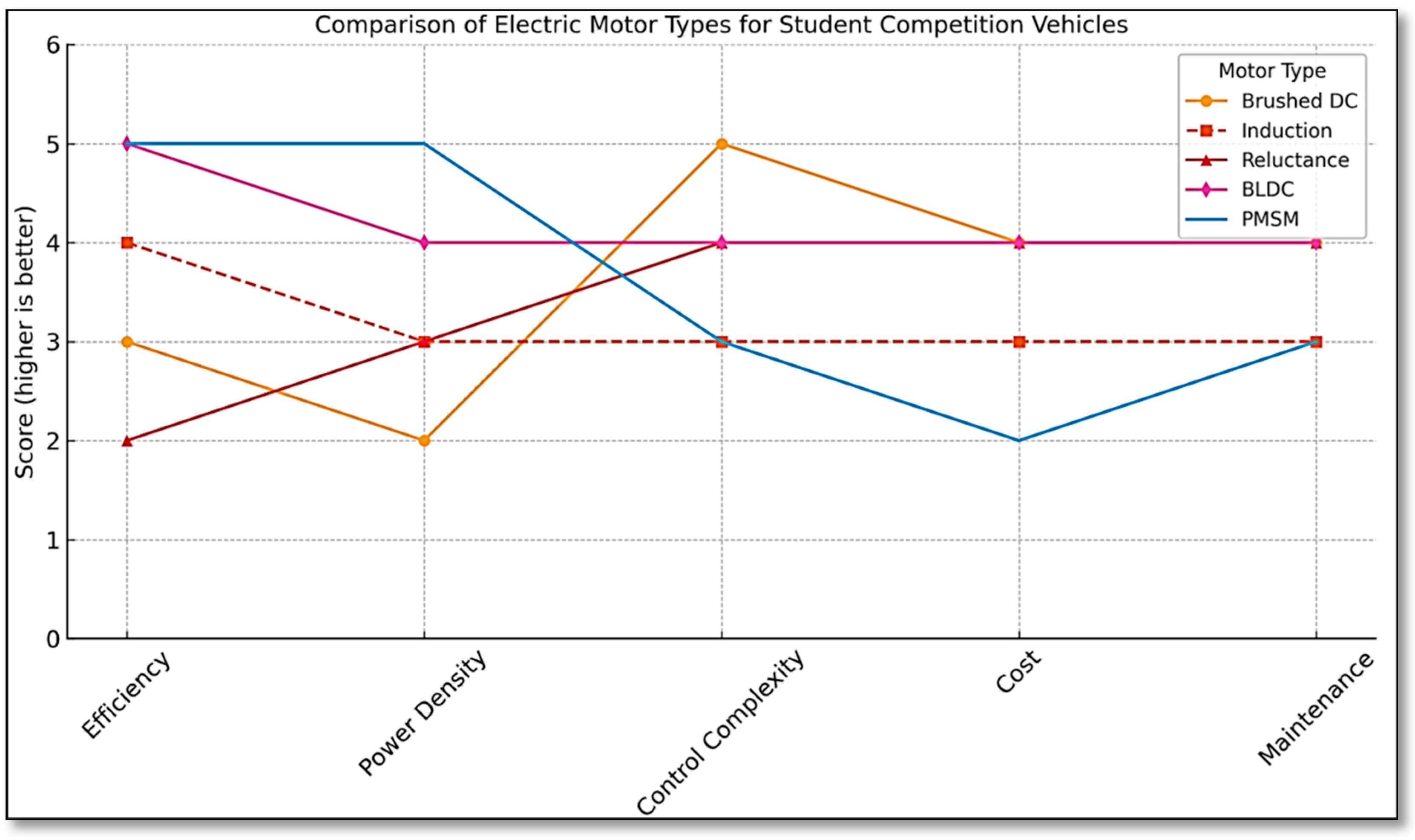 Designs 09 00113 g001