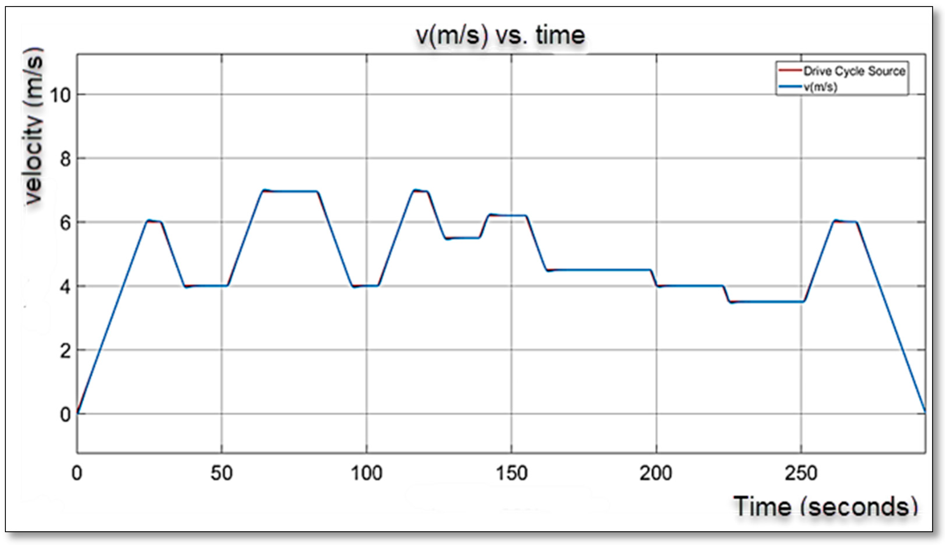 Designs 09 00113 g022