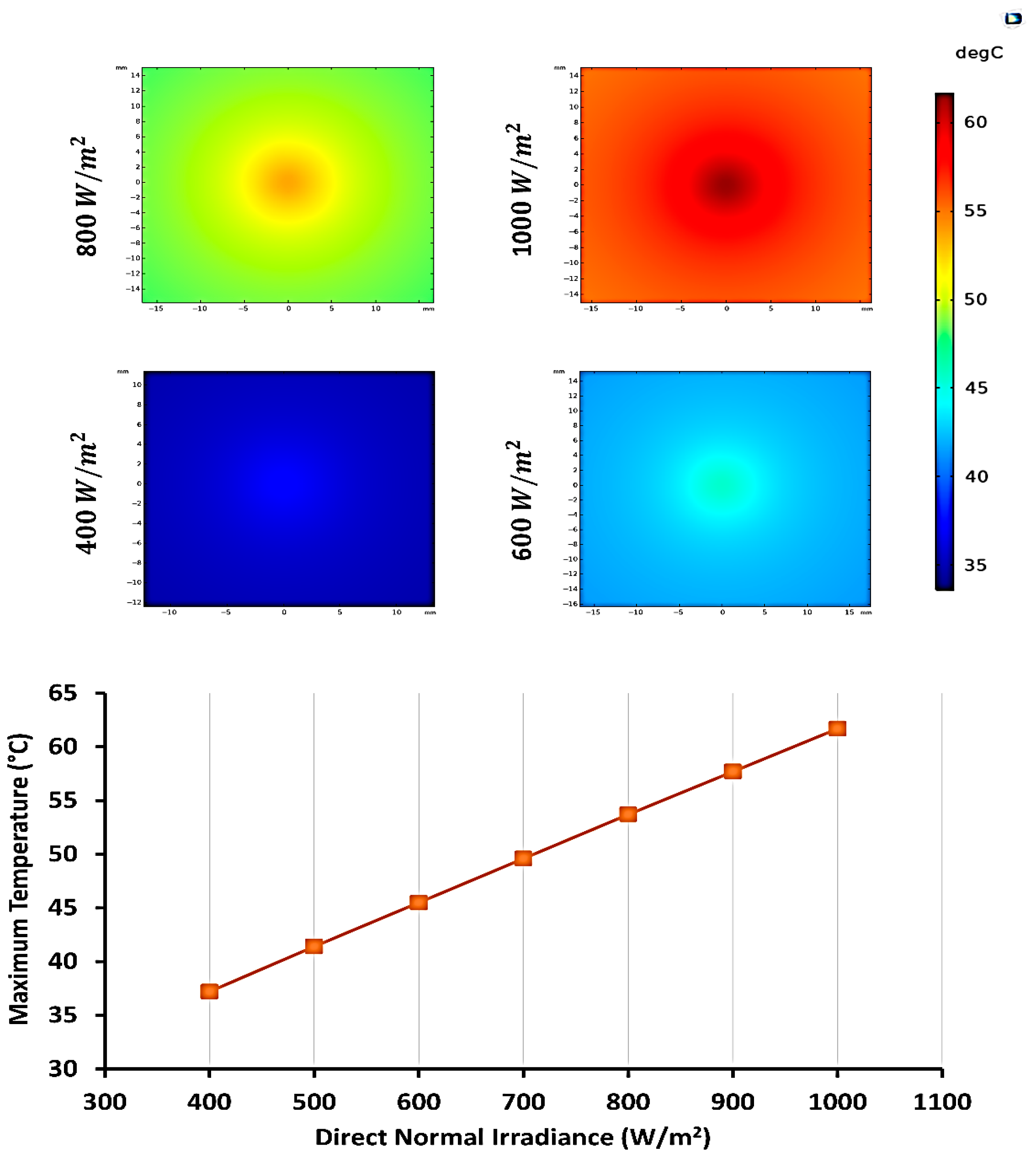 Designs 09 00115 g004