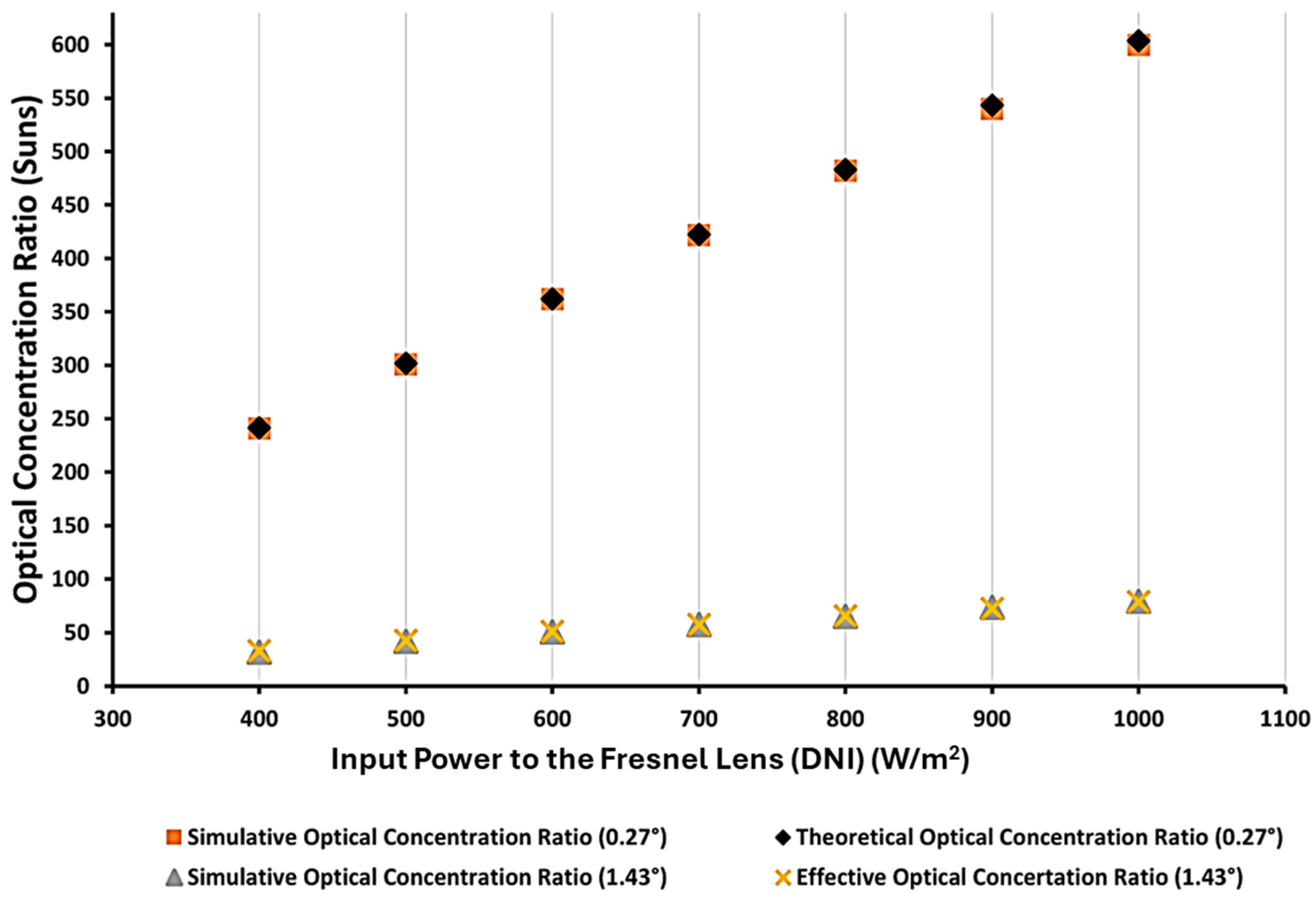 Designs 09 00115 g007