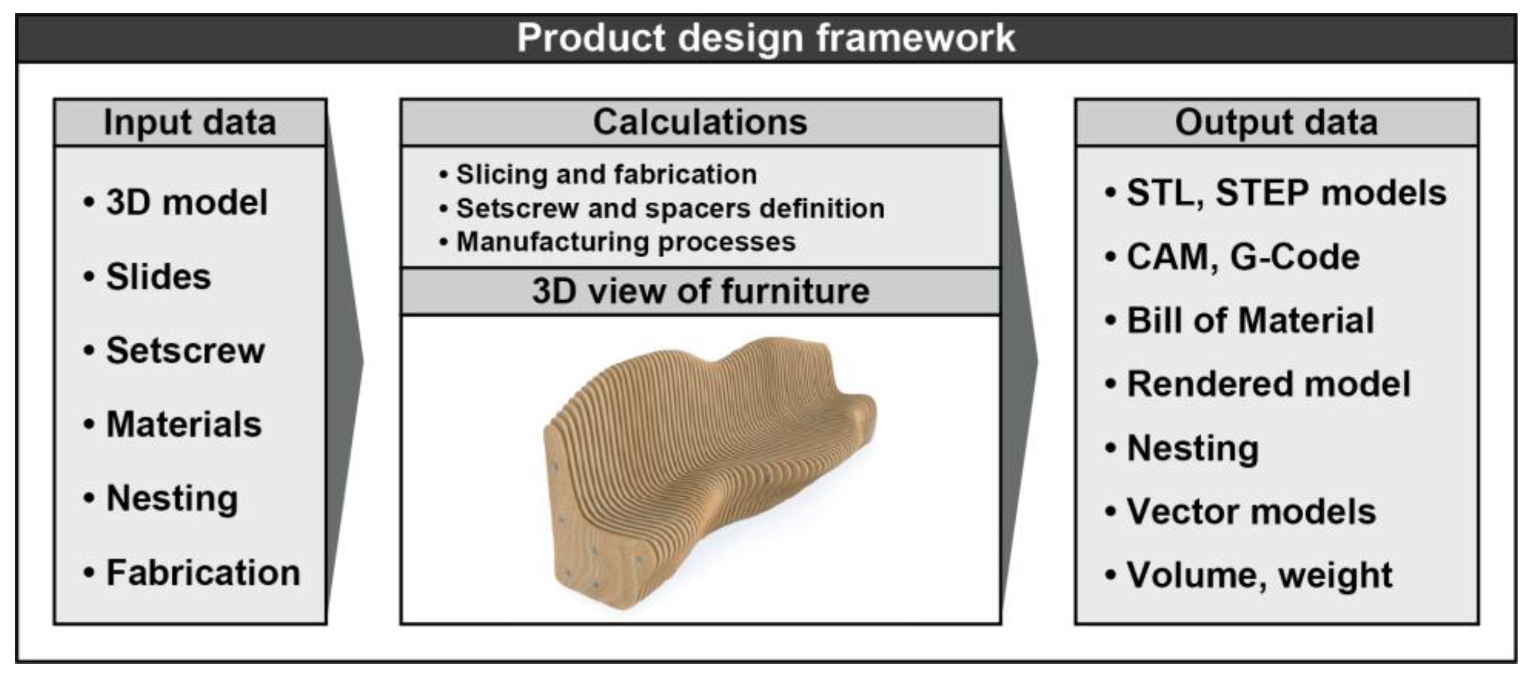 Designs 09 00116 g001