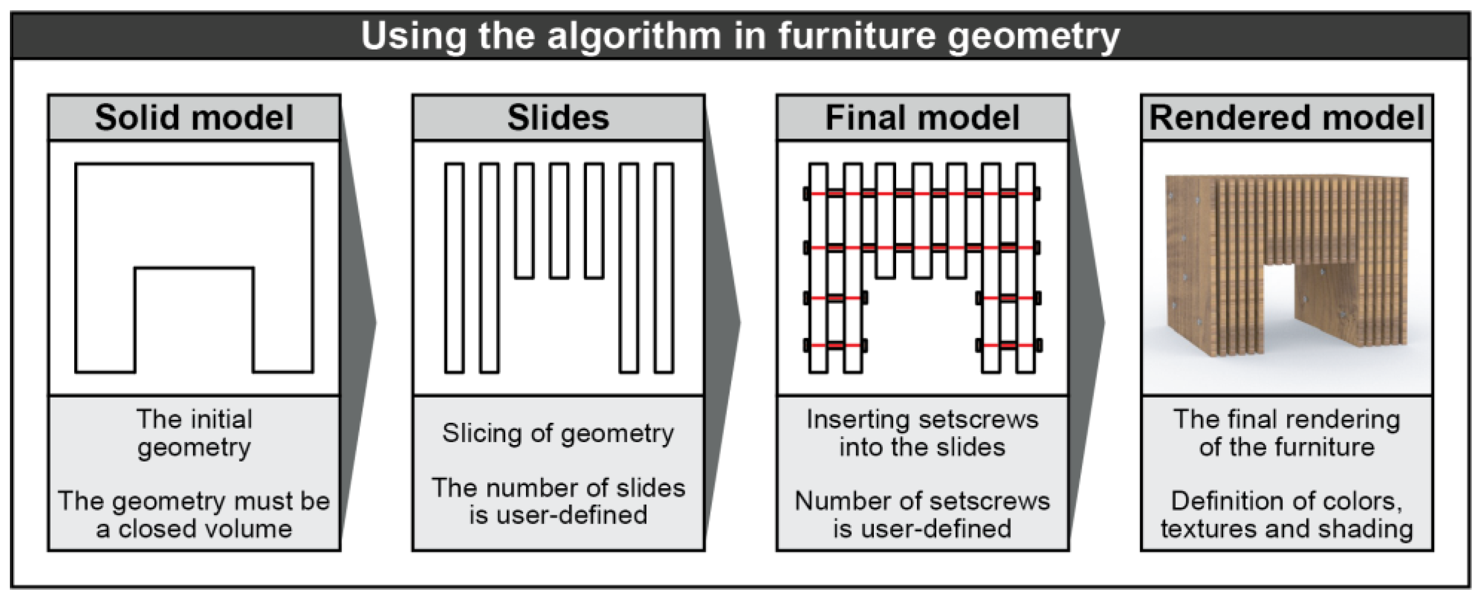 Designs 09 00116 g004