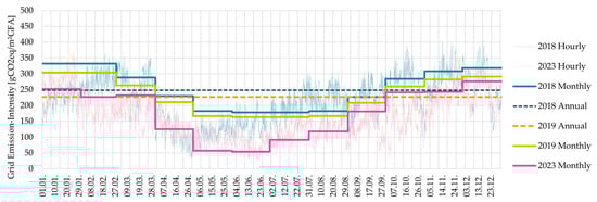 Designs 09 00123 g0a1