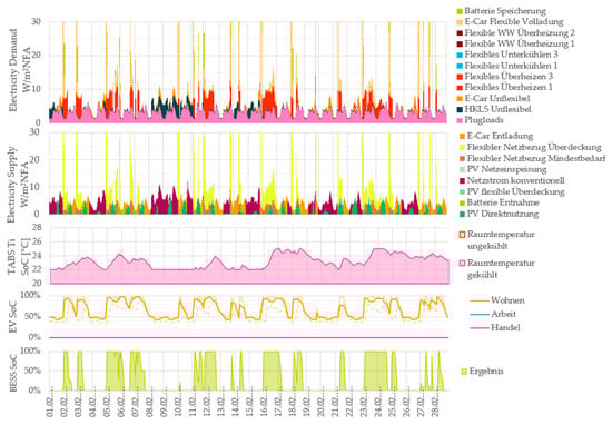 Designs 09 00123 g0a2