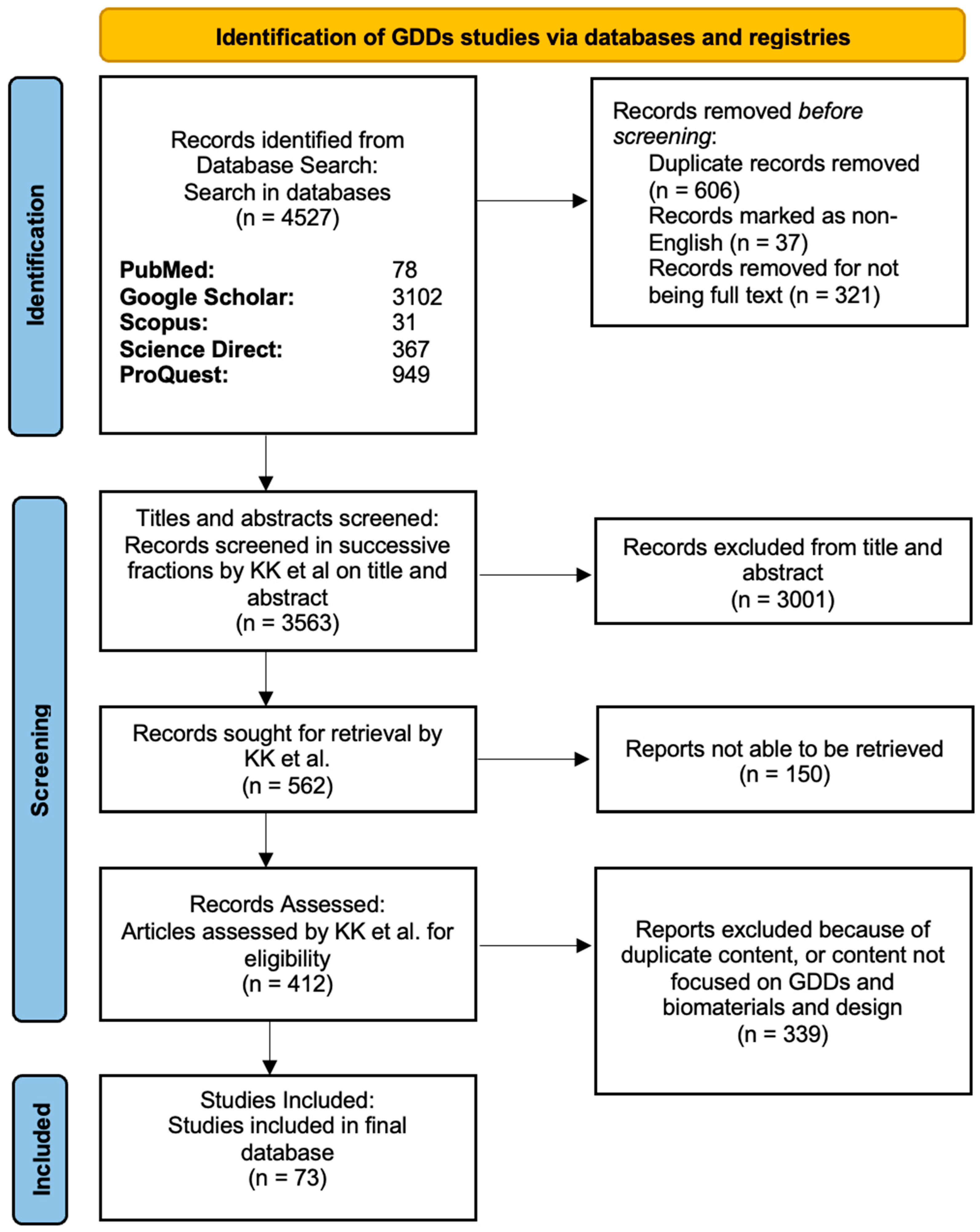 Designs 09 00145 g003