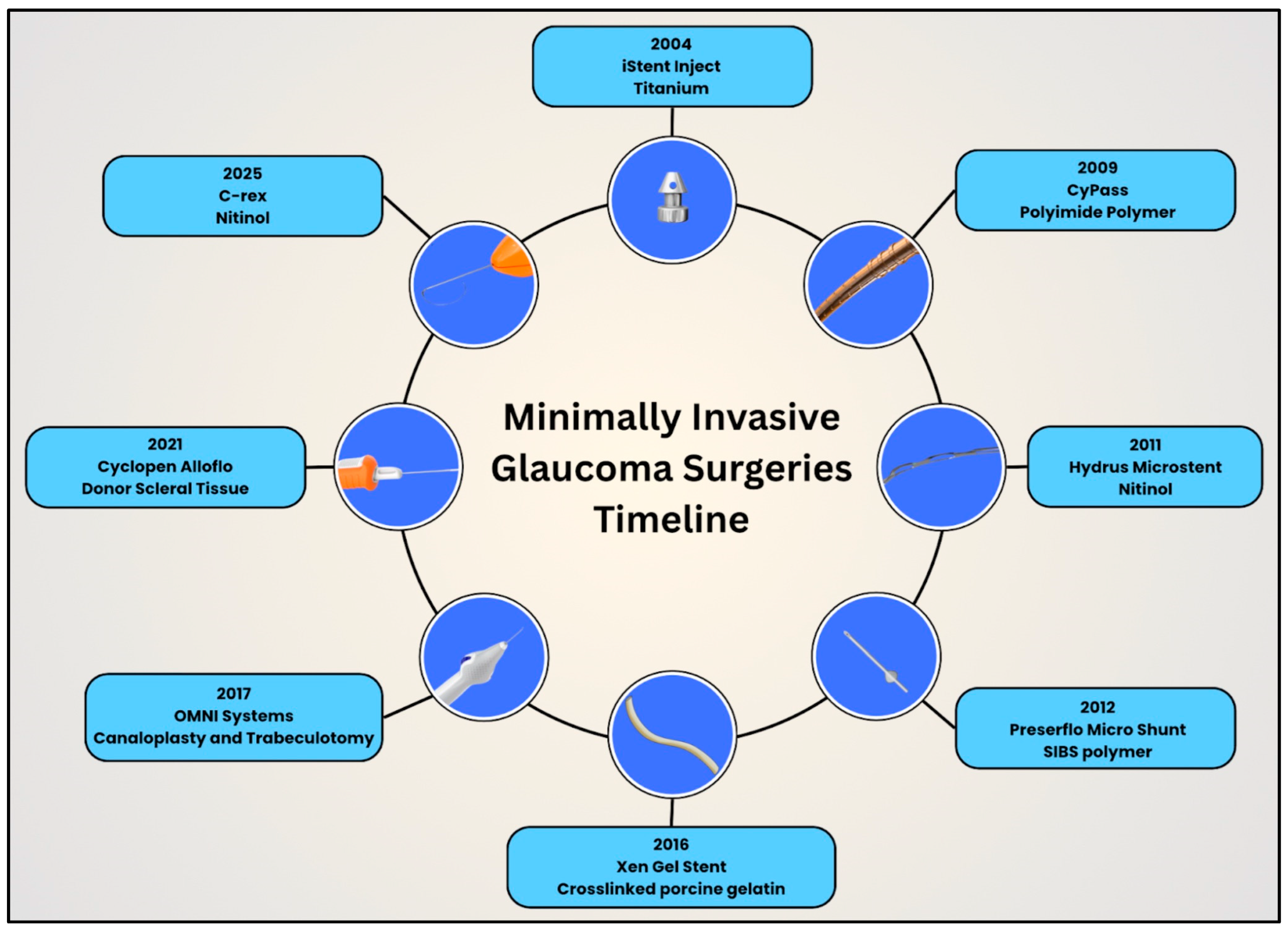 Designs 09 00145 g022
