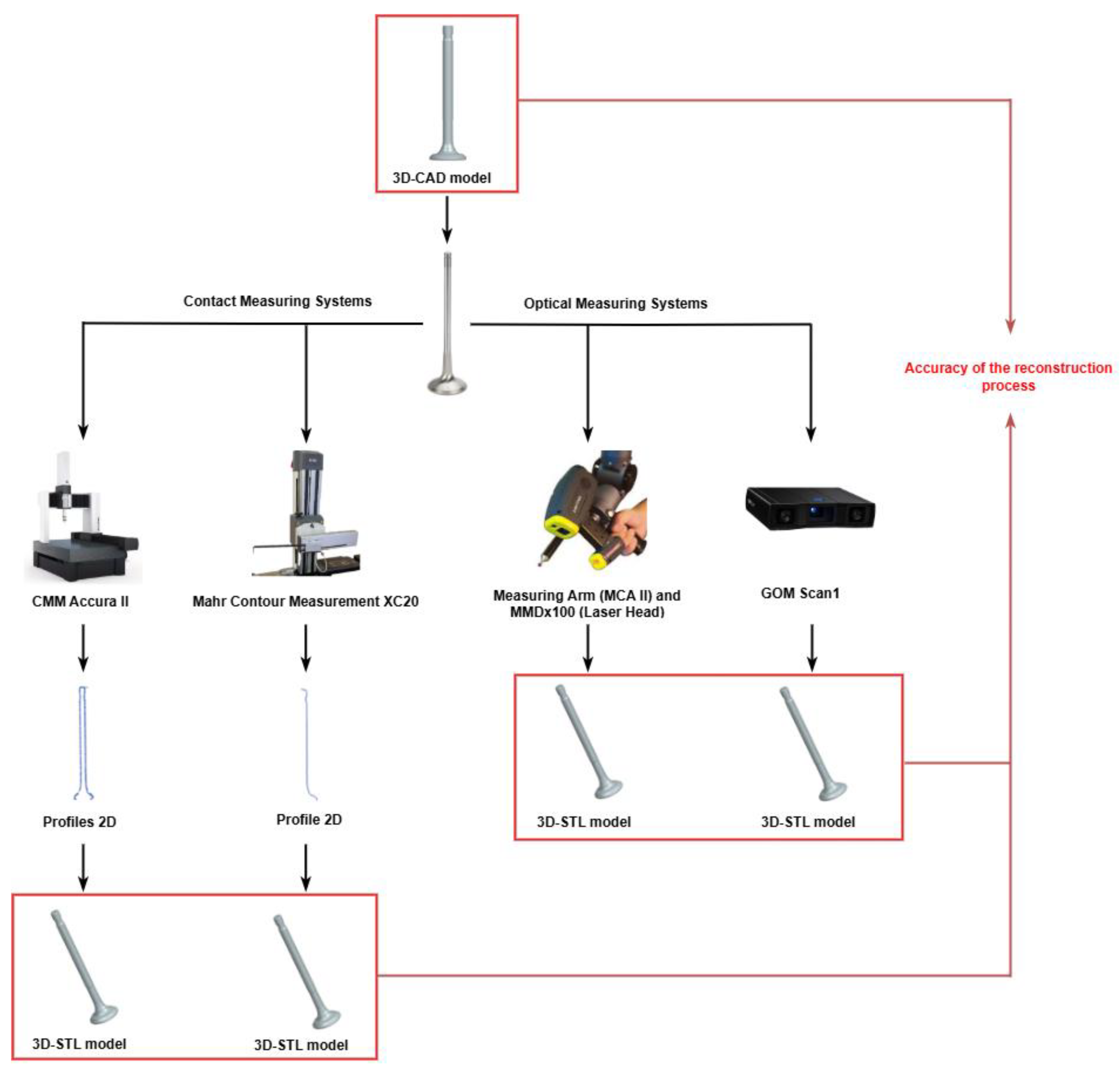 Designs 10 00015 g002