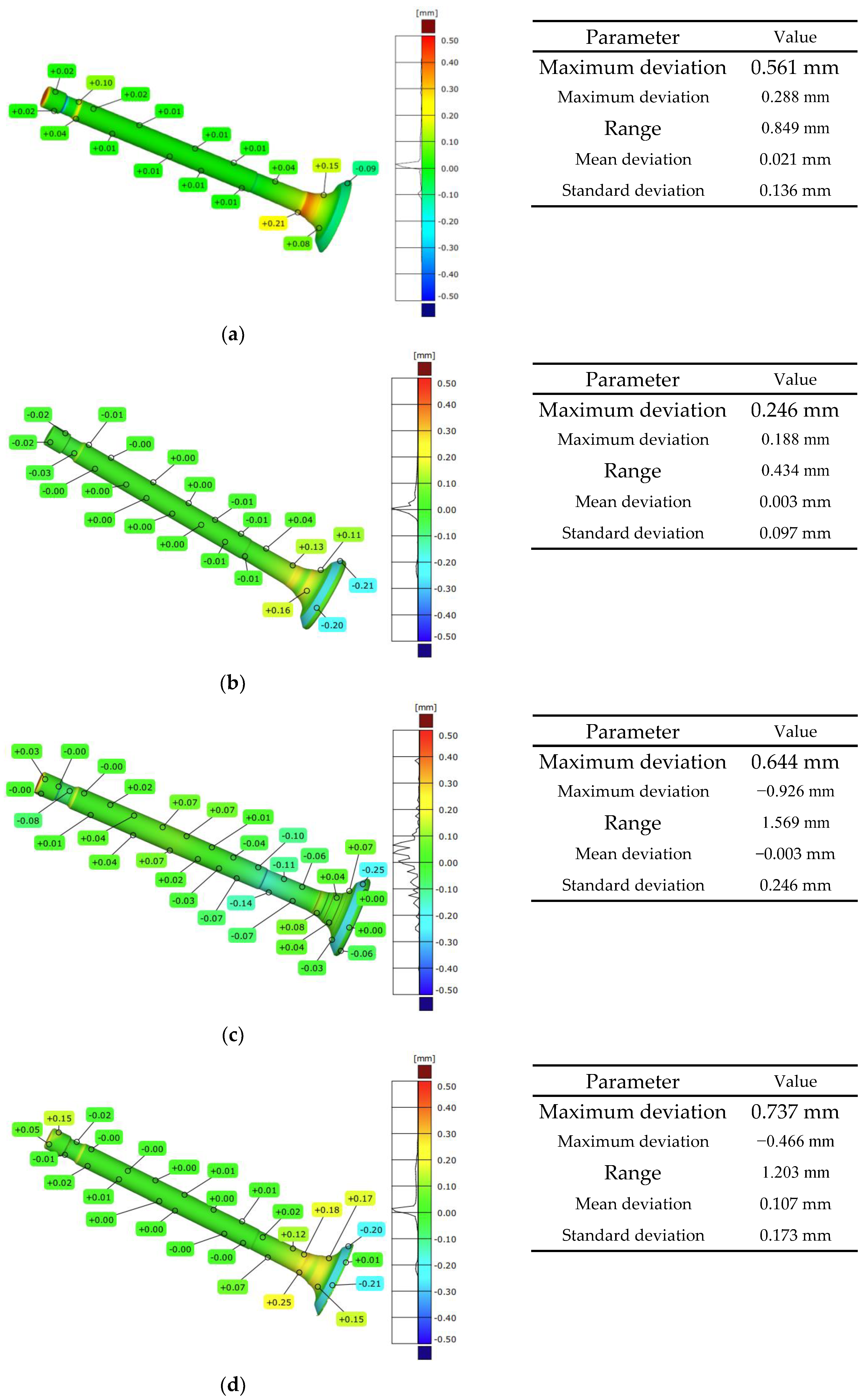 Designs 10 00015 g007