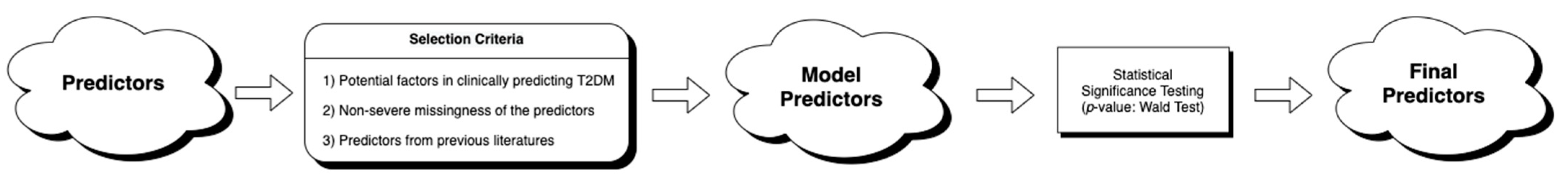 Diabetology 02 00011 g001