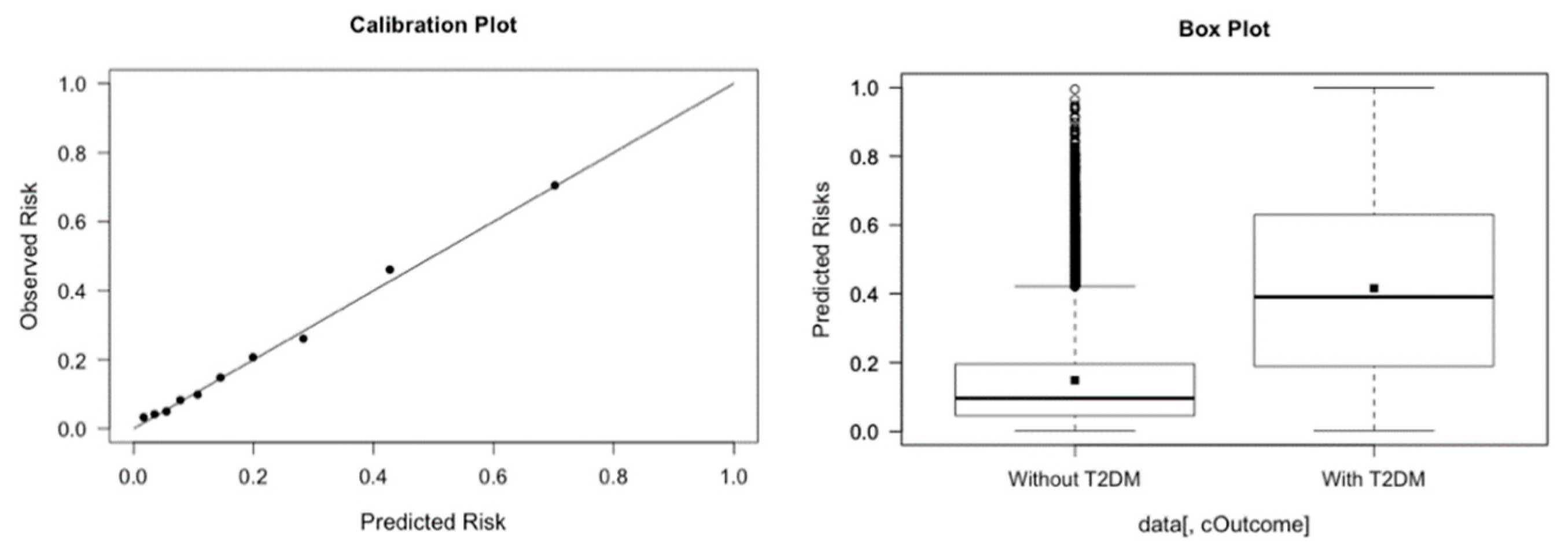 Diabetology 02 00011 g003