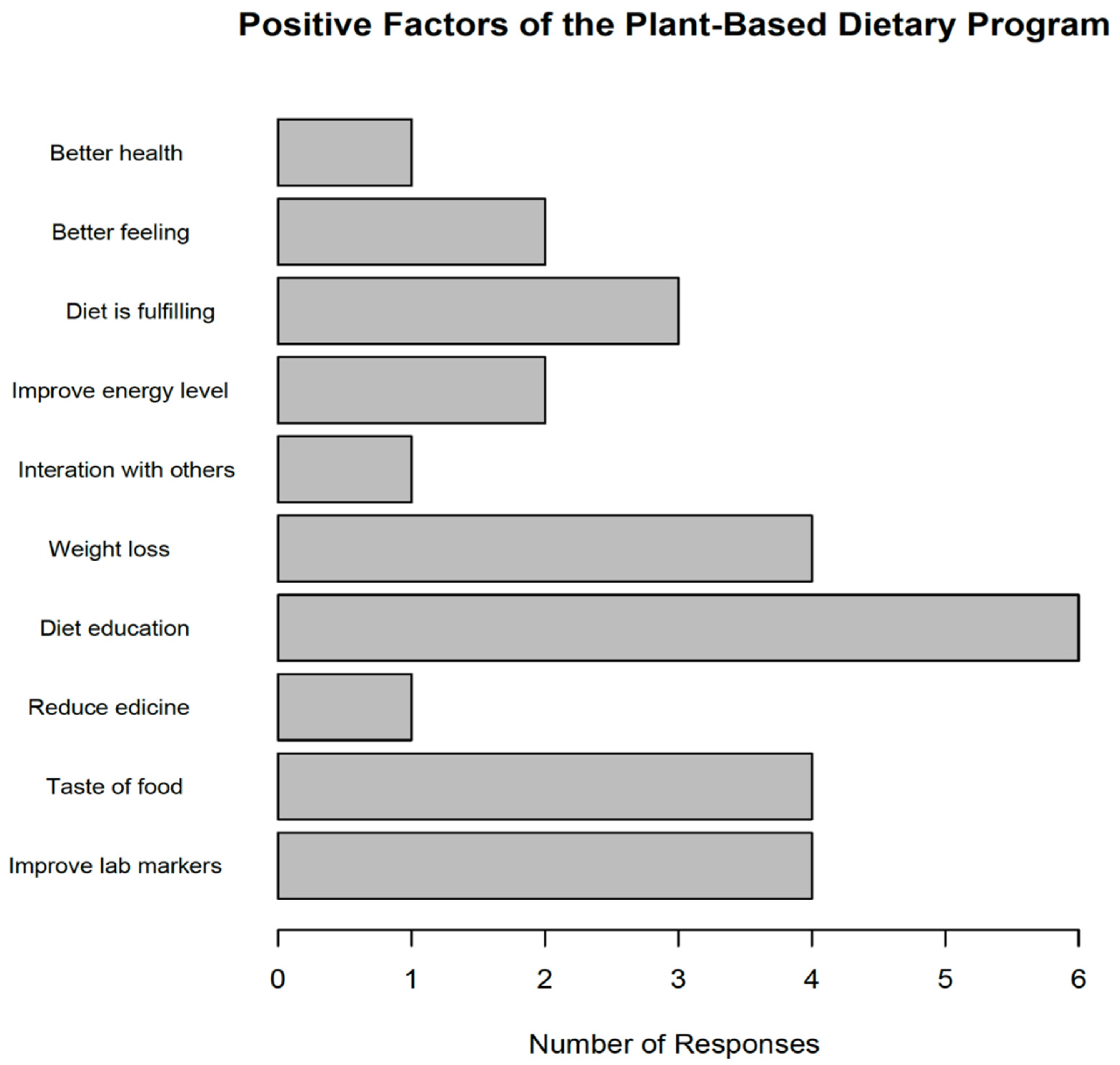Diabetology 02 00024 g001