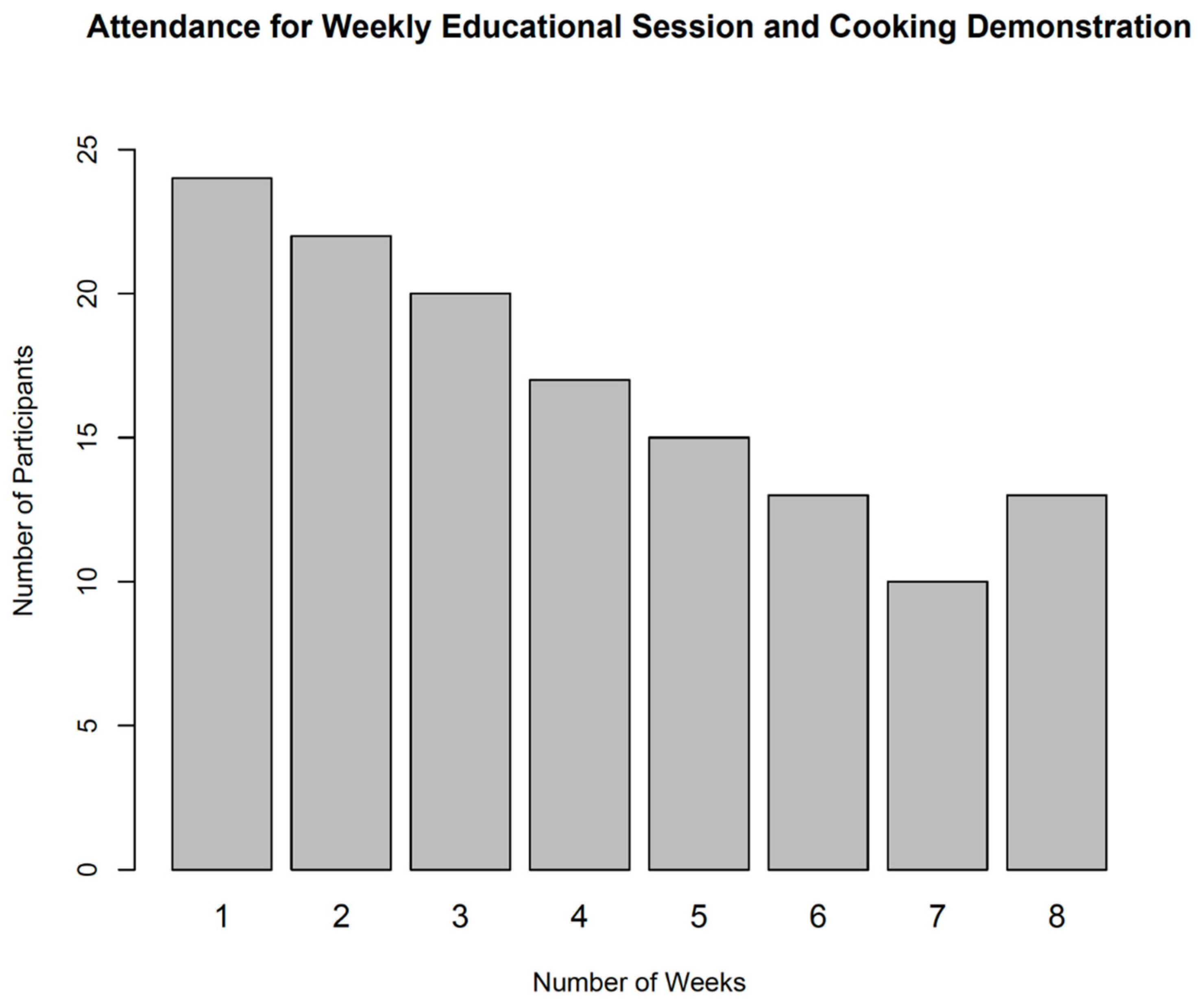 Diabetology 02 00024 g002