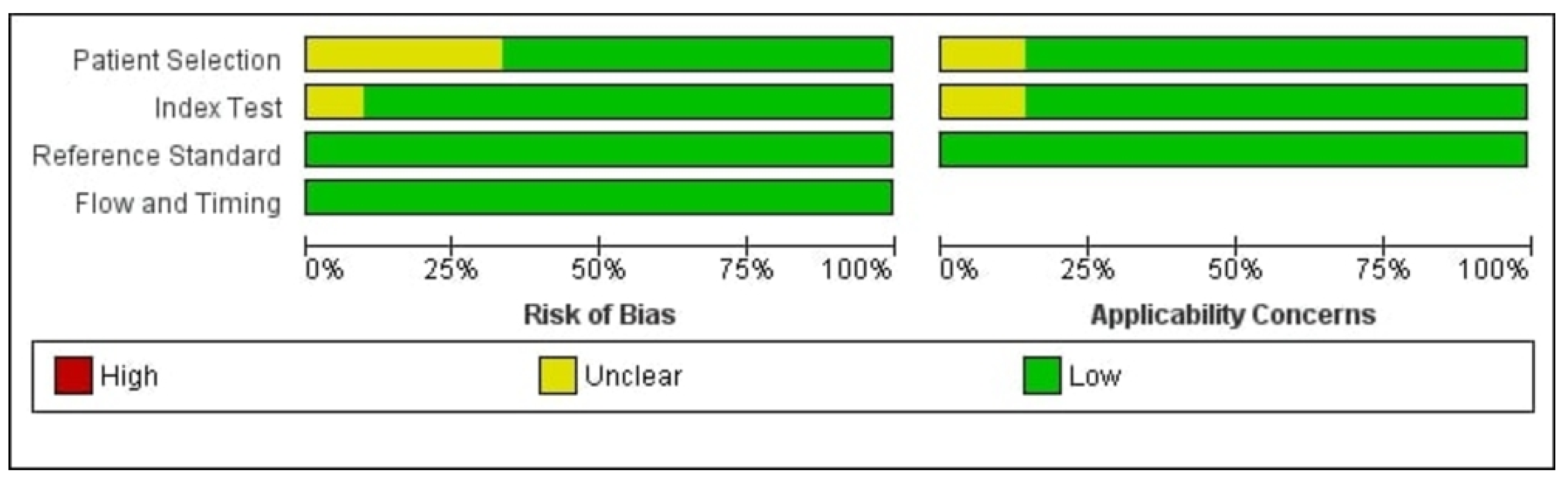 Diabetology 02 00025 g002