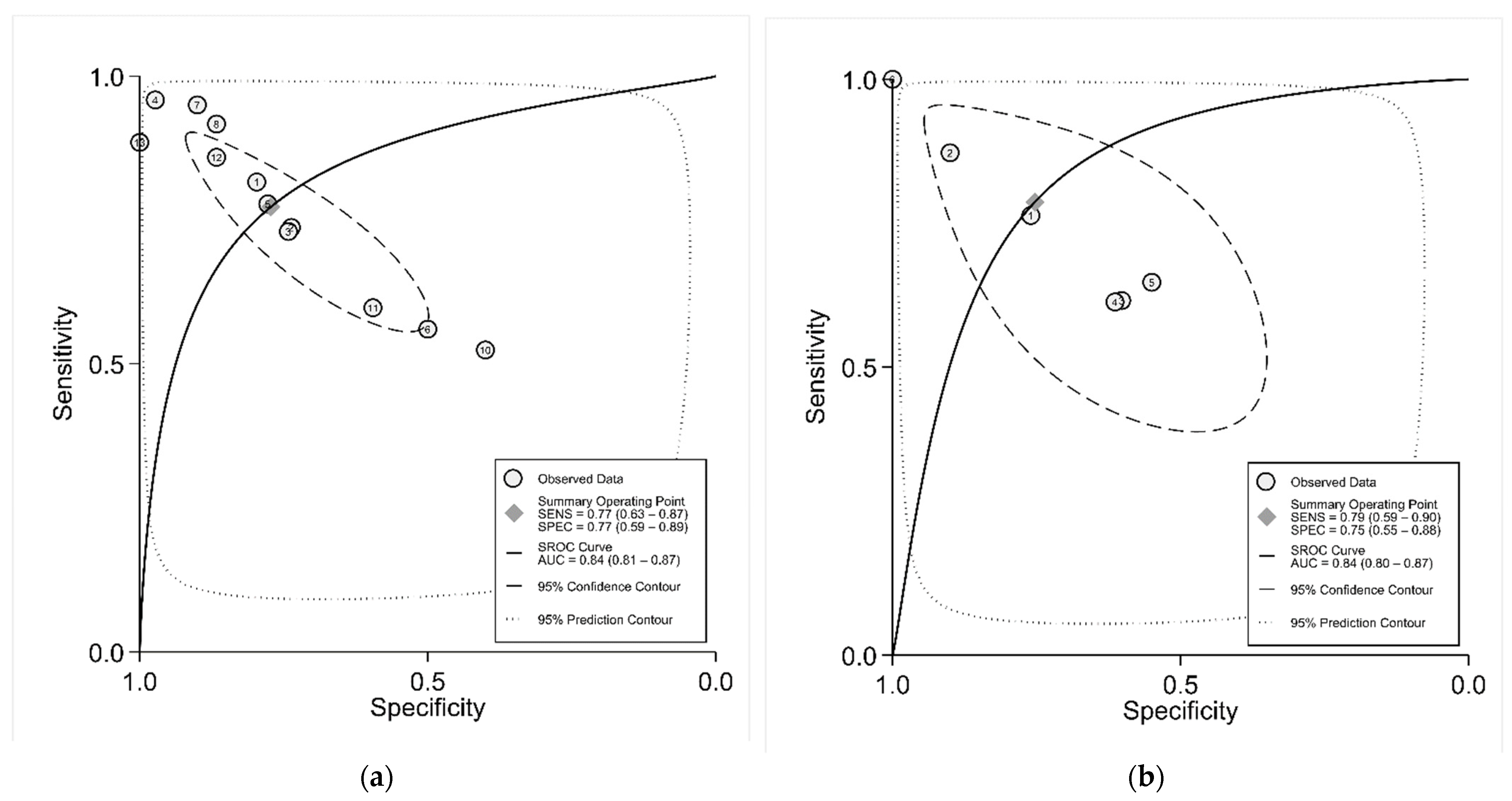 Diabetology 02 00025 g003