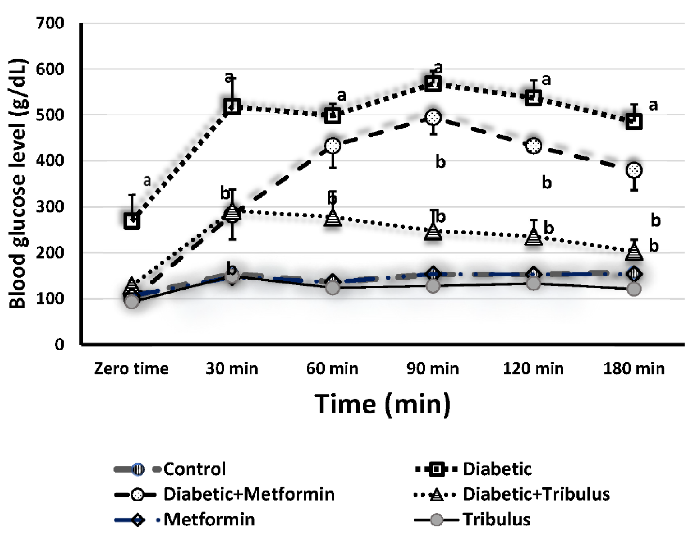 Diabetology 03 00004 g001