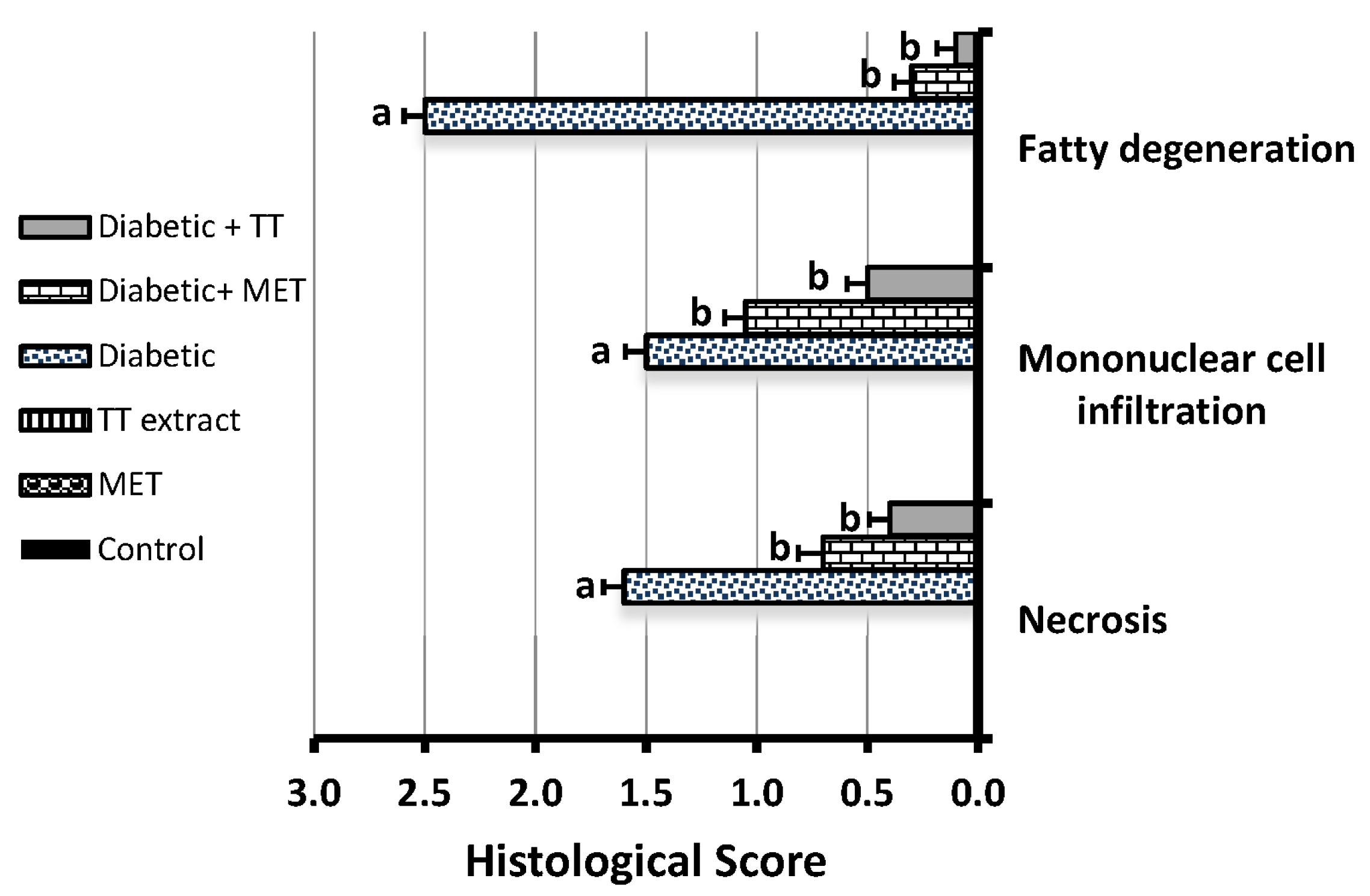Diabetology 03 00004 g003