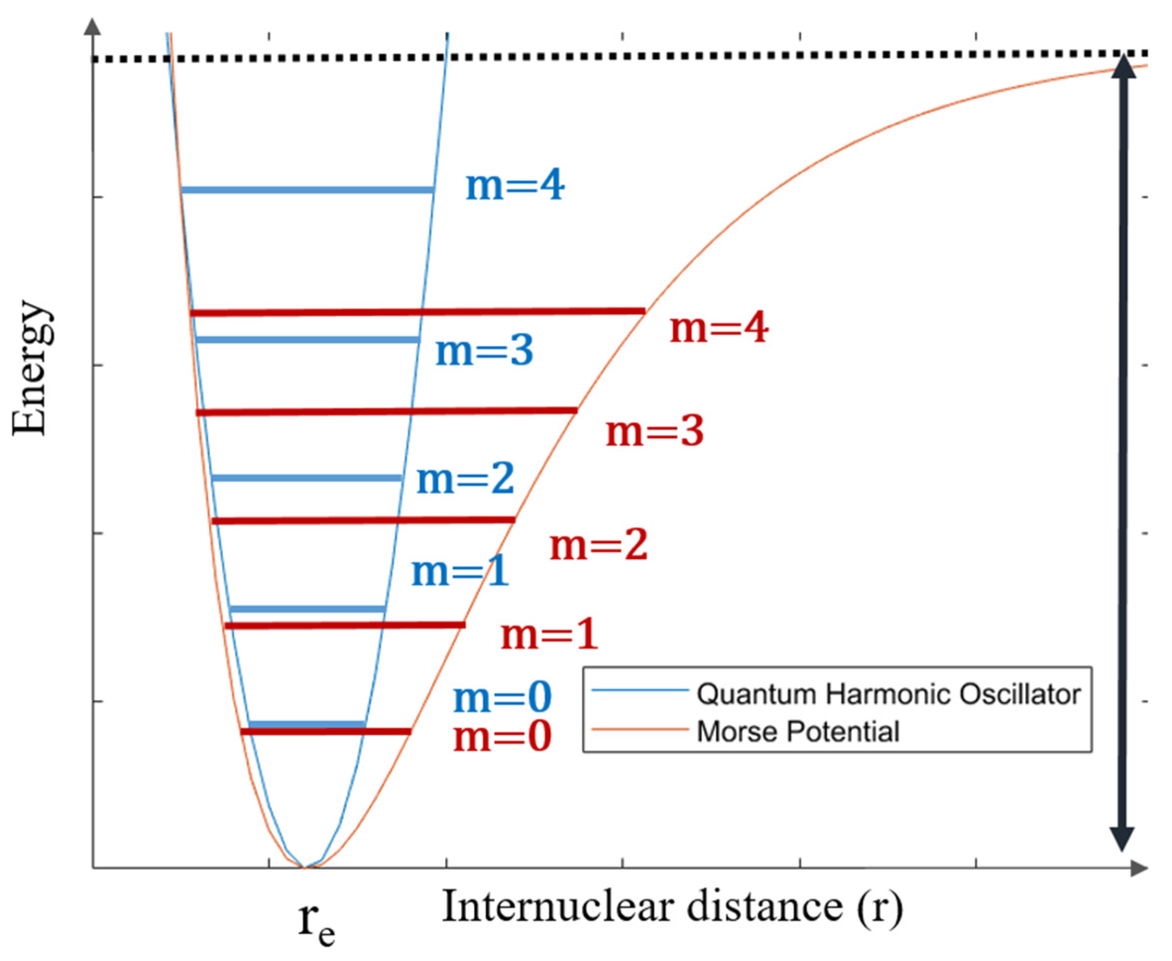Diabetology 03 00005 g002