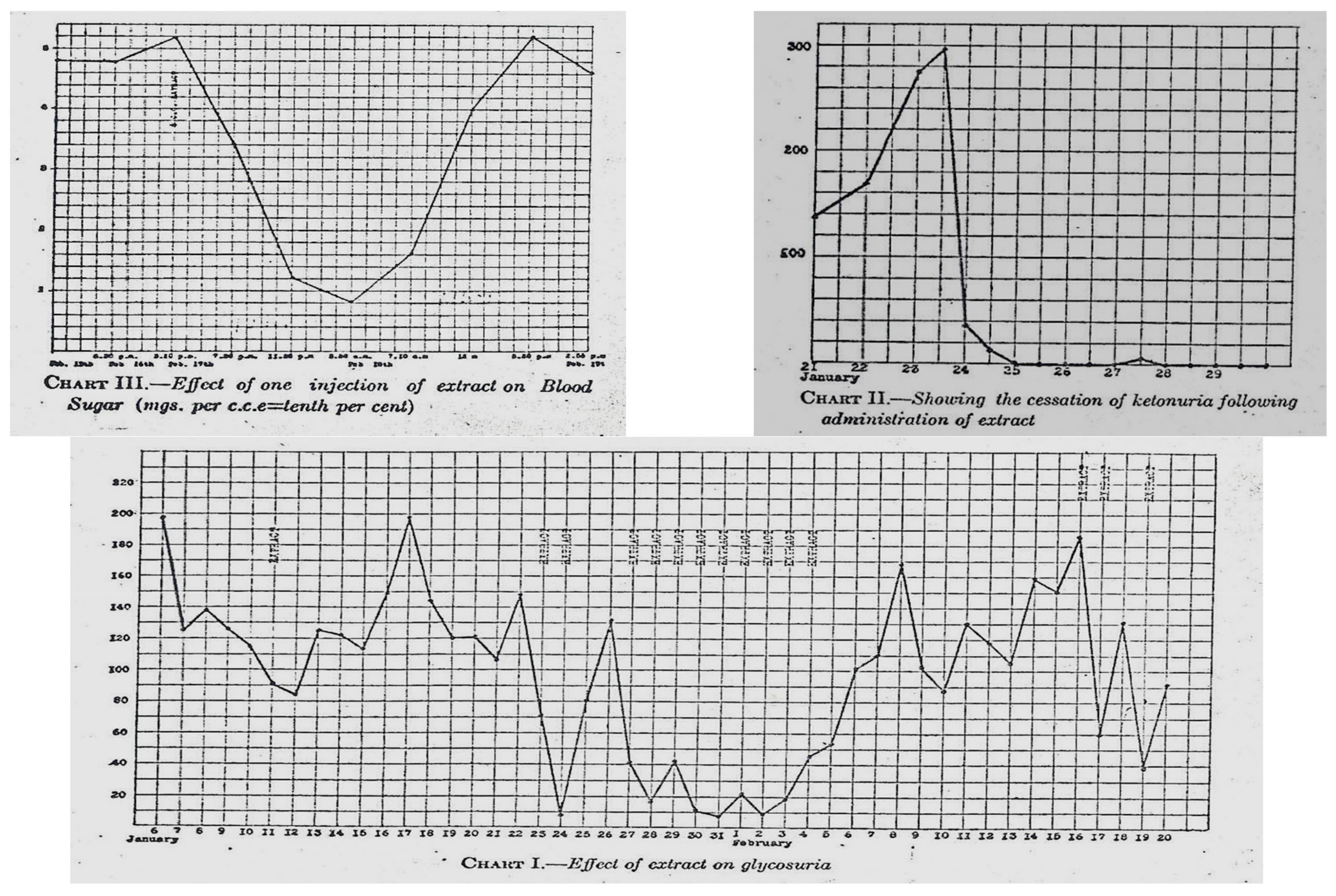 Diabetology 03 00010 g004