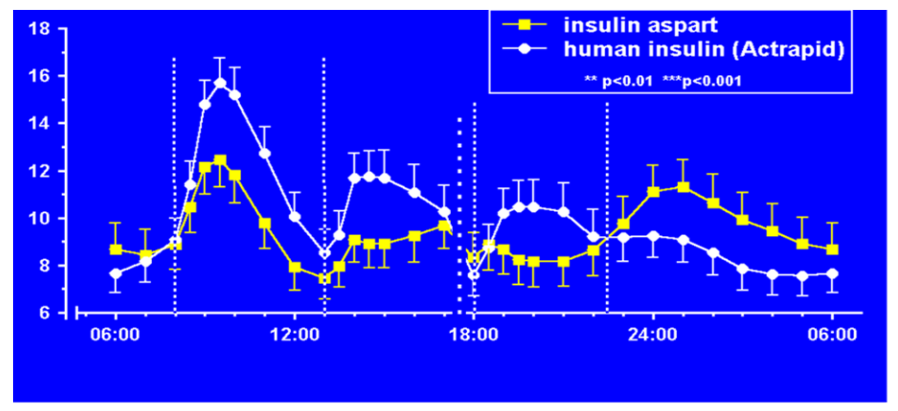 Diabetology 03 00010 g021