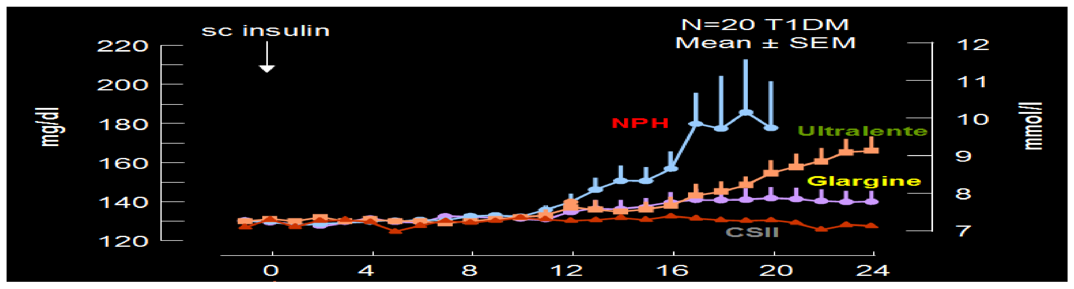 Diabetology 03 00010 g026