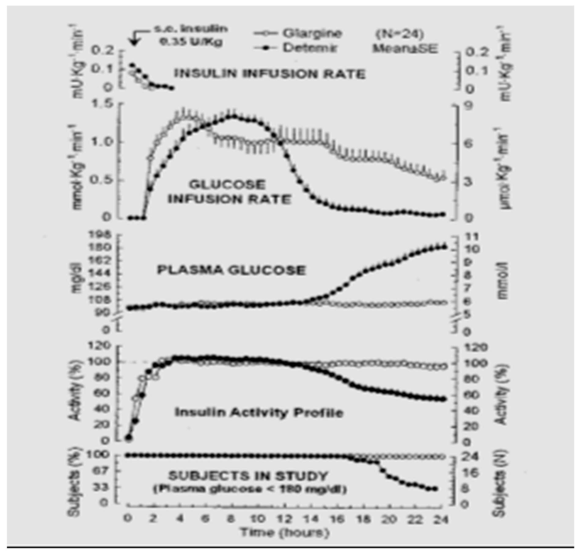 Diabetology 03 00010 g029