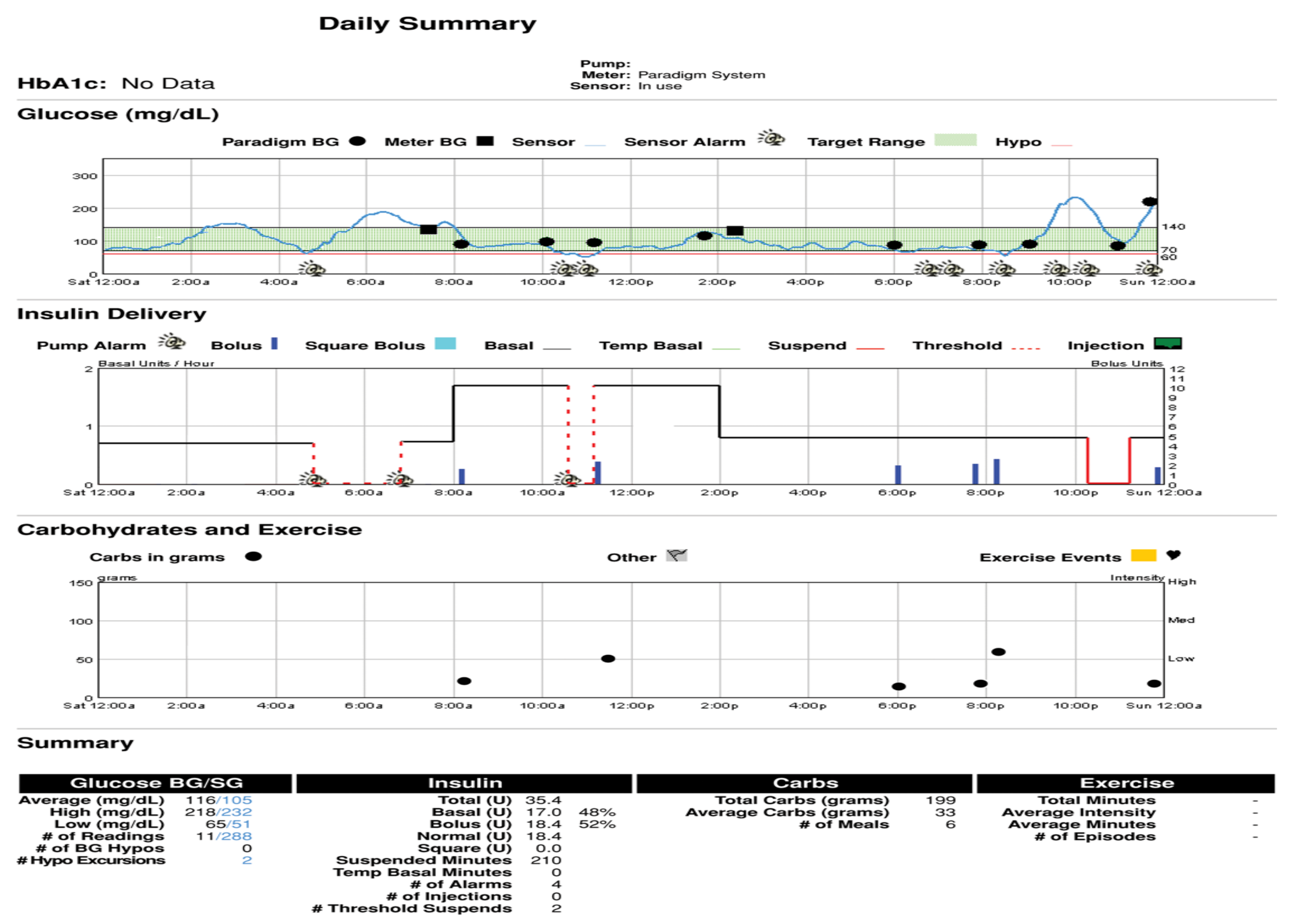 Diabetology 03 00010 g039