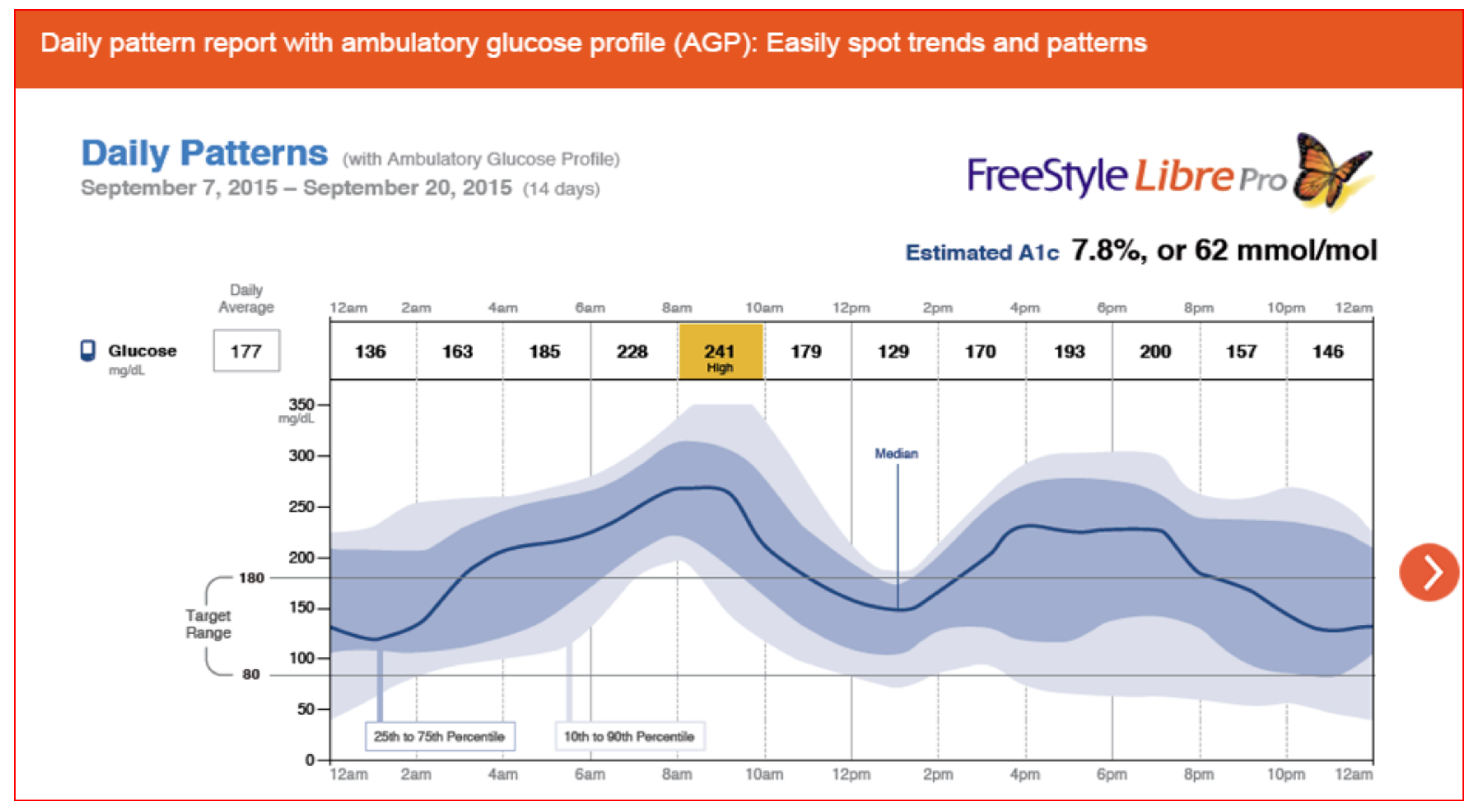 Diabetology 03 00010 g042