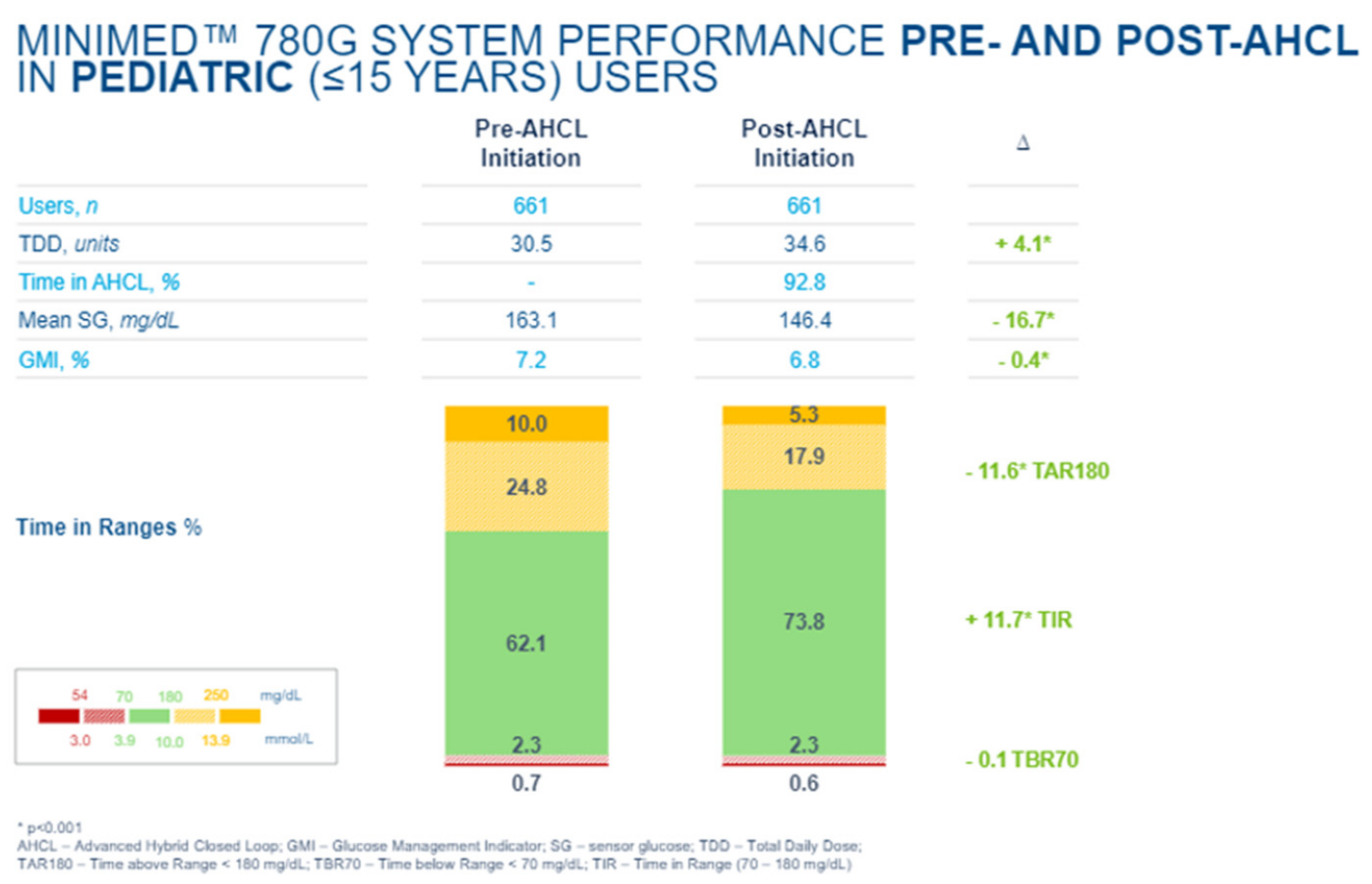 Diabetology 03 00010 g046