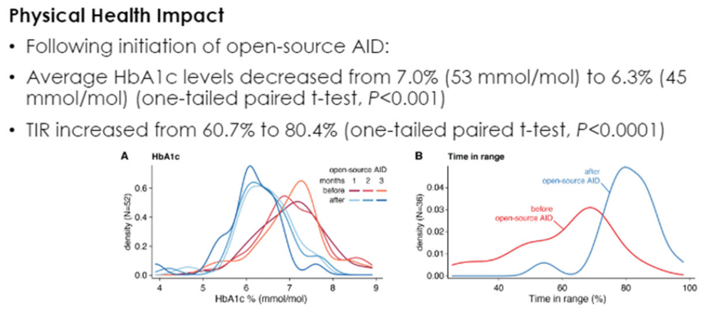 Diabetology 03 00010 g047