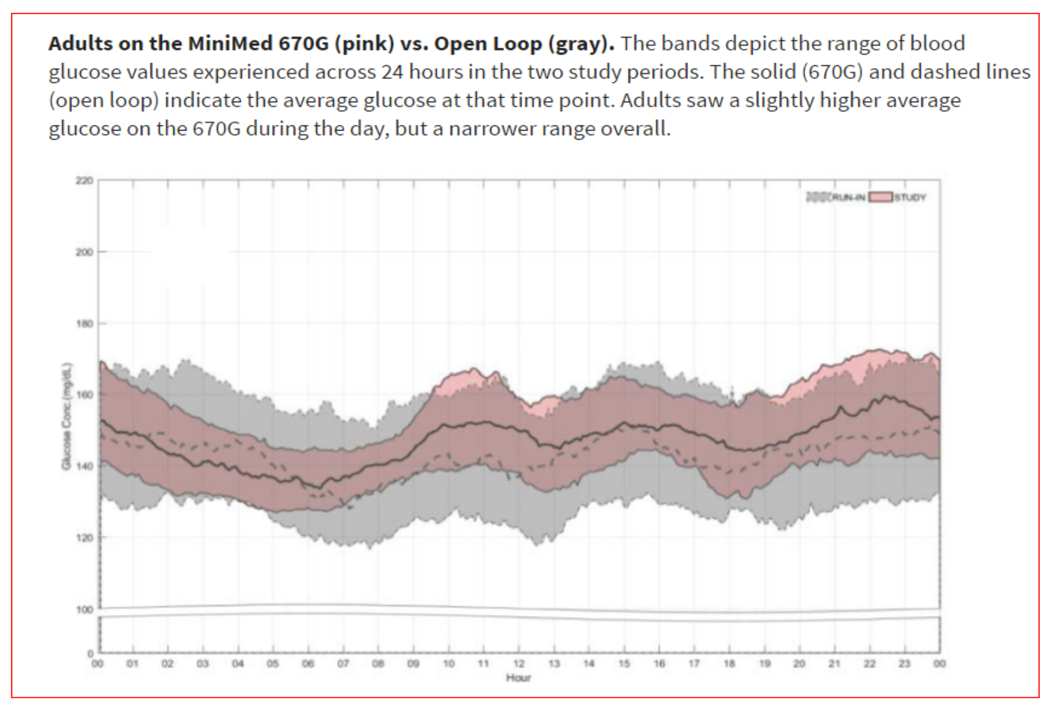 Diabetology 03 00010 g048b