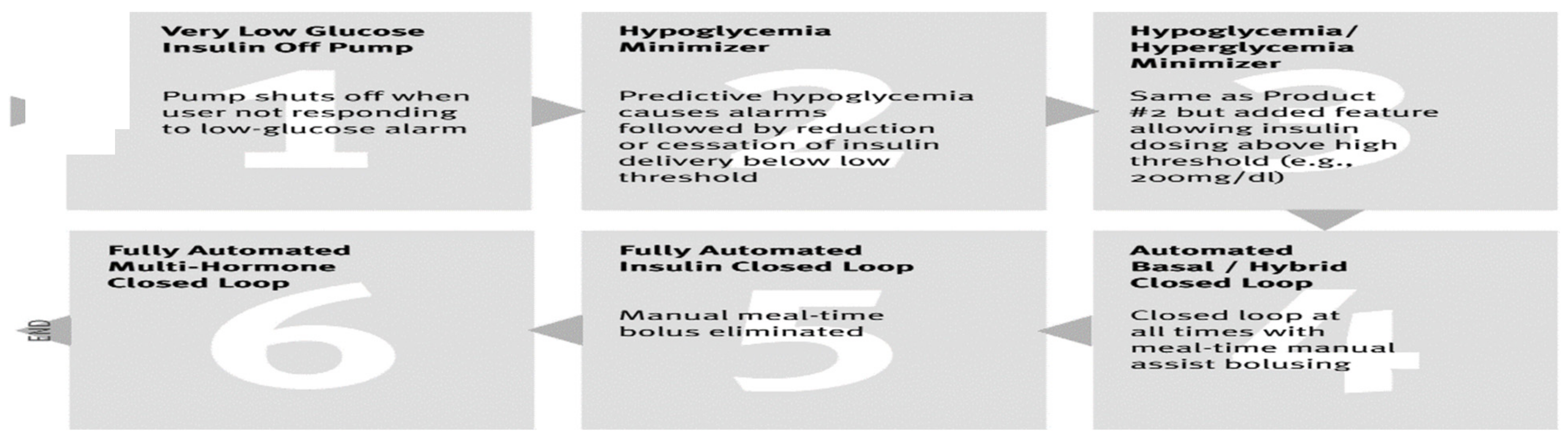 Diabetology 03 00010 g049