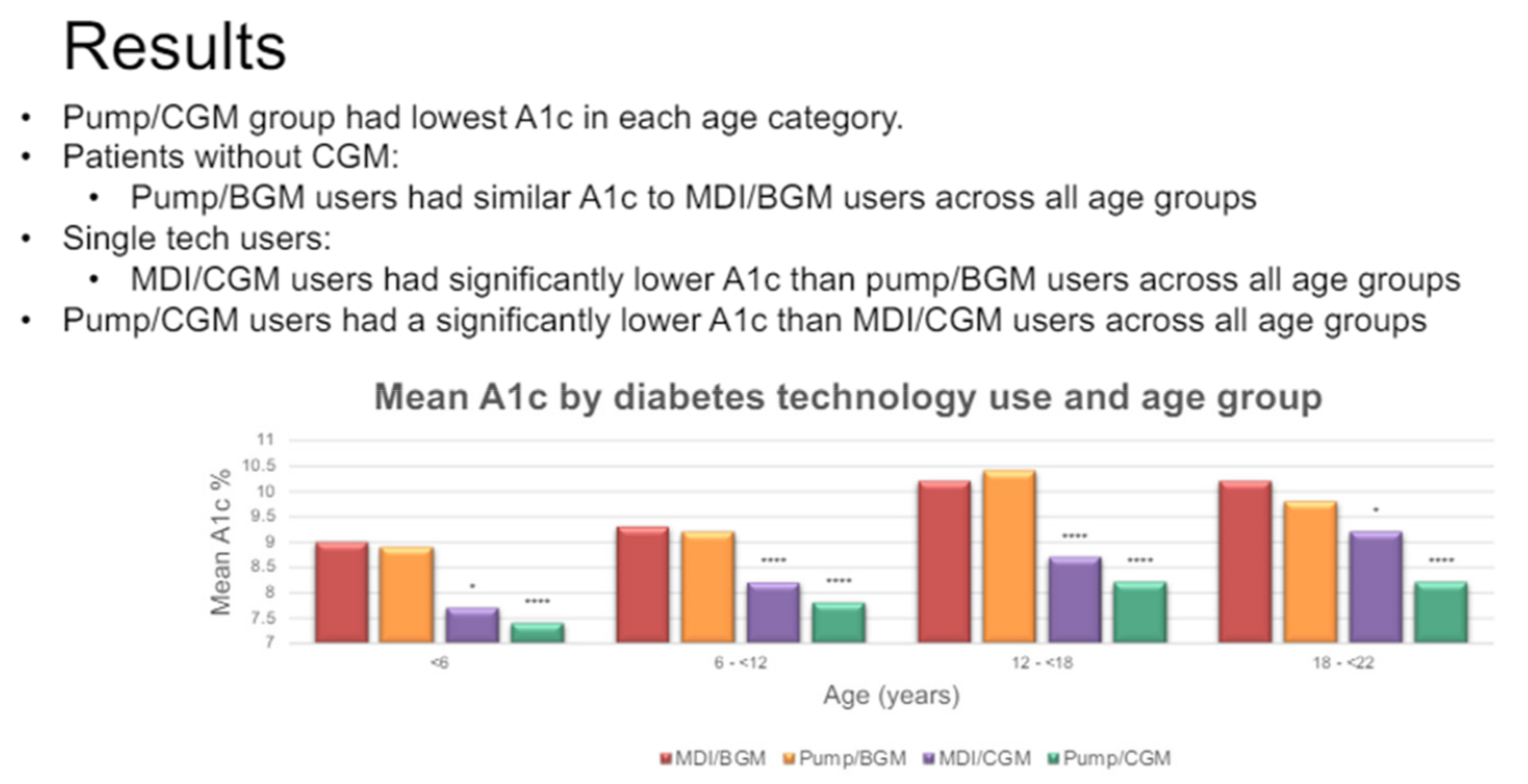 Diabetology 03 00010 g056