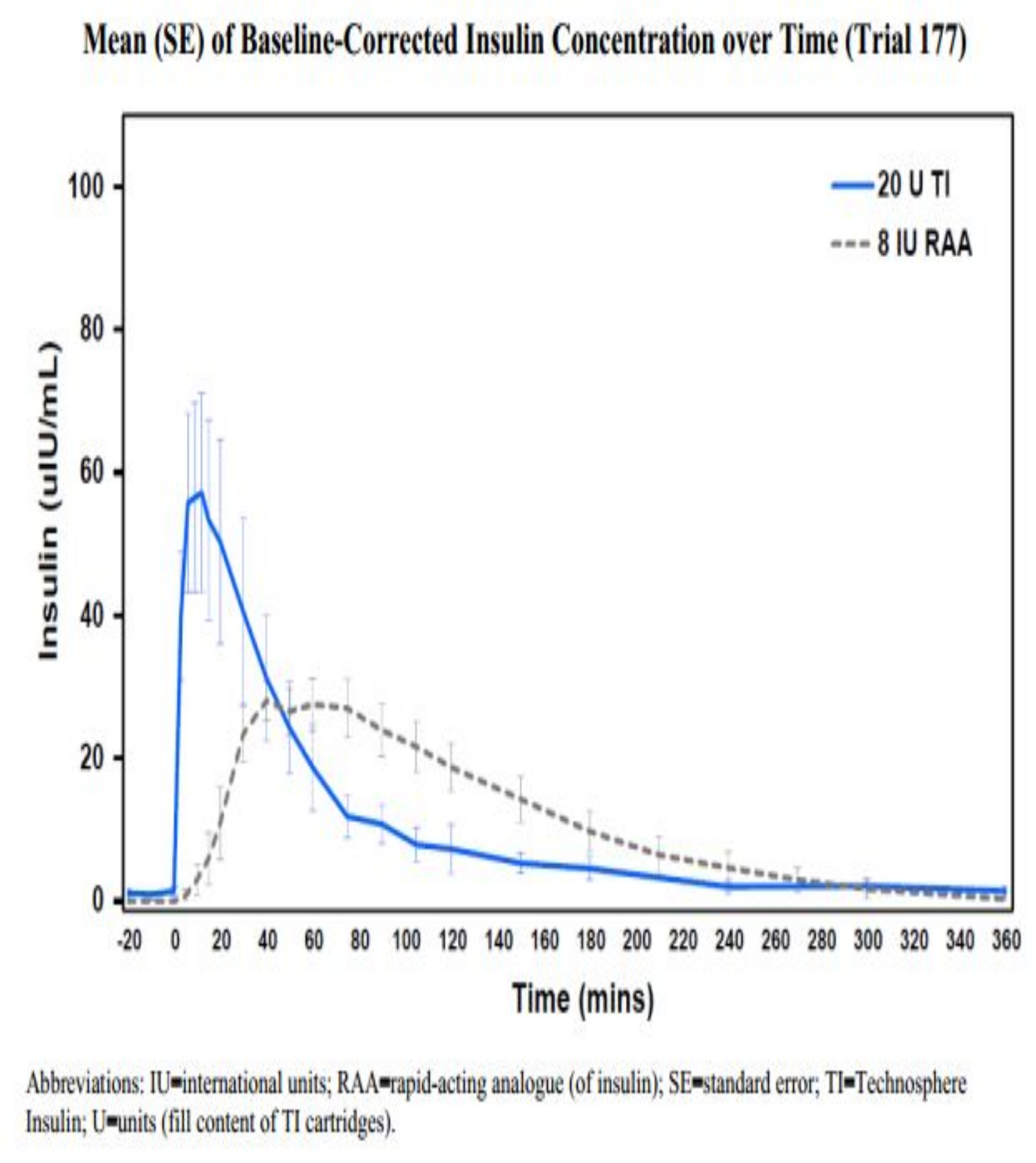 Diabetology 03 00010 g058