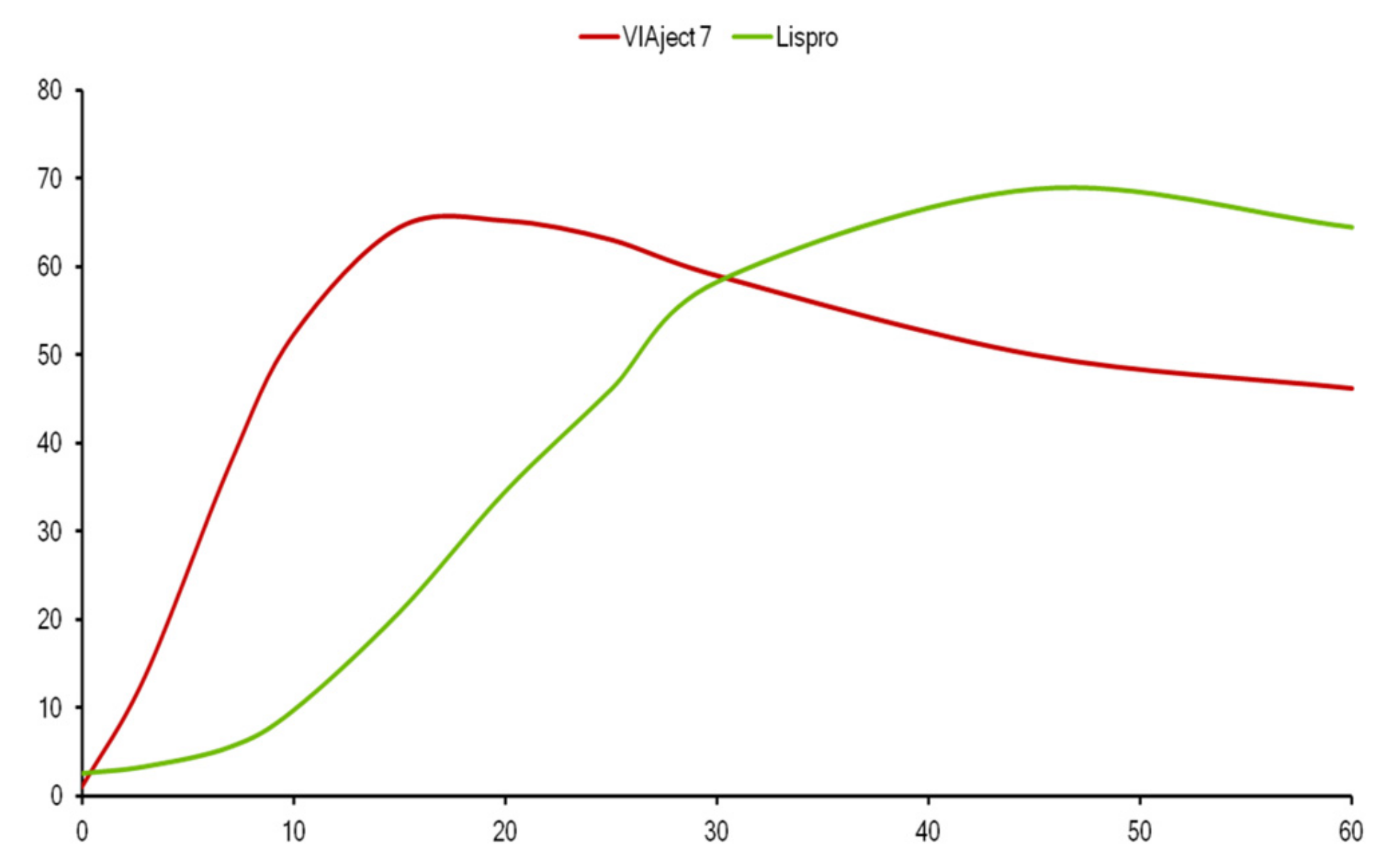 Diabetology 03 00010 g059