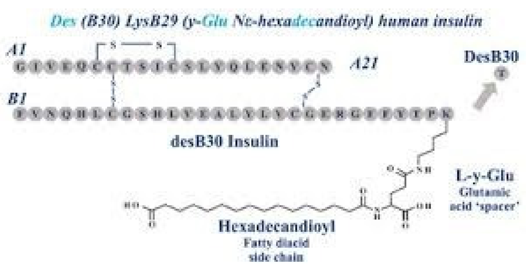 Diabetology 03 00010 g062