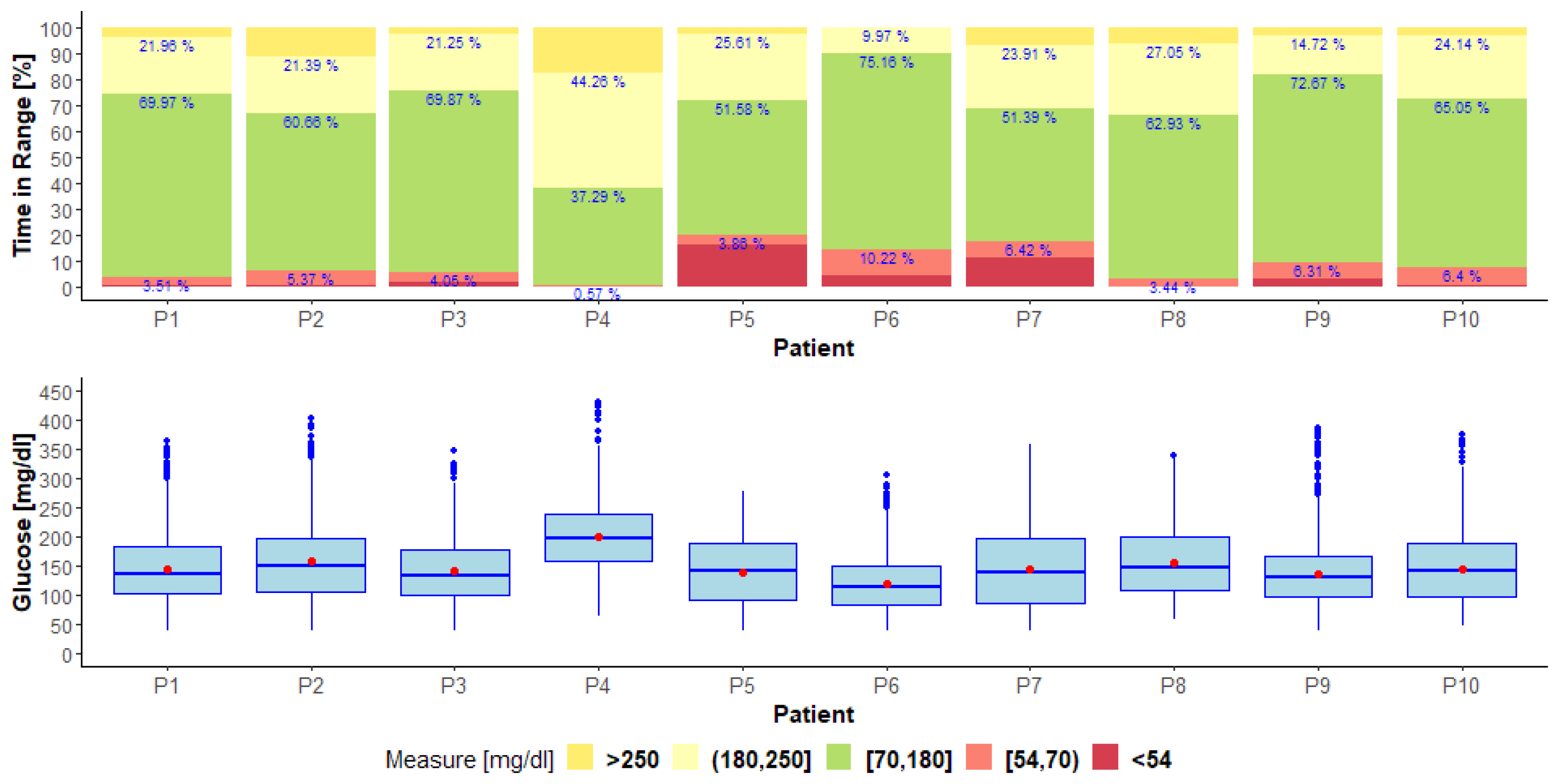 Diabetology 03 00018 g001