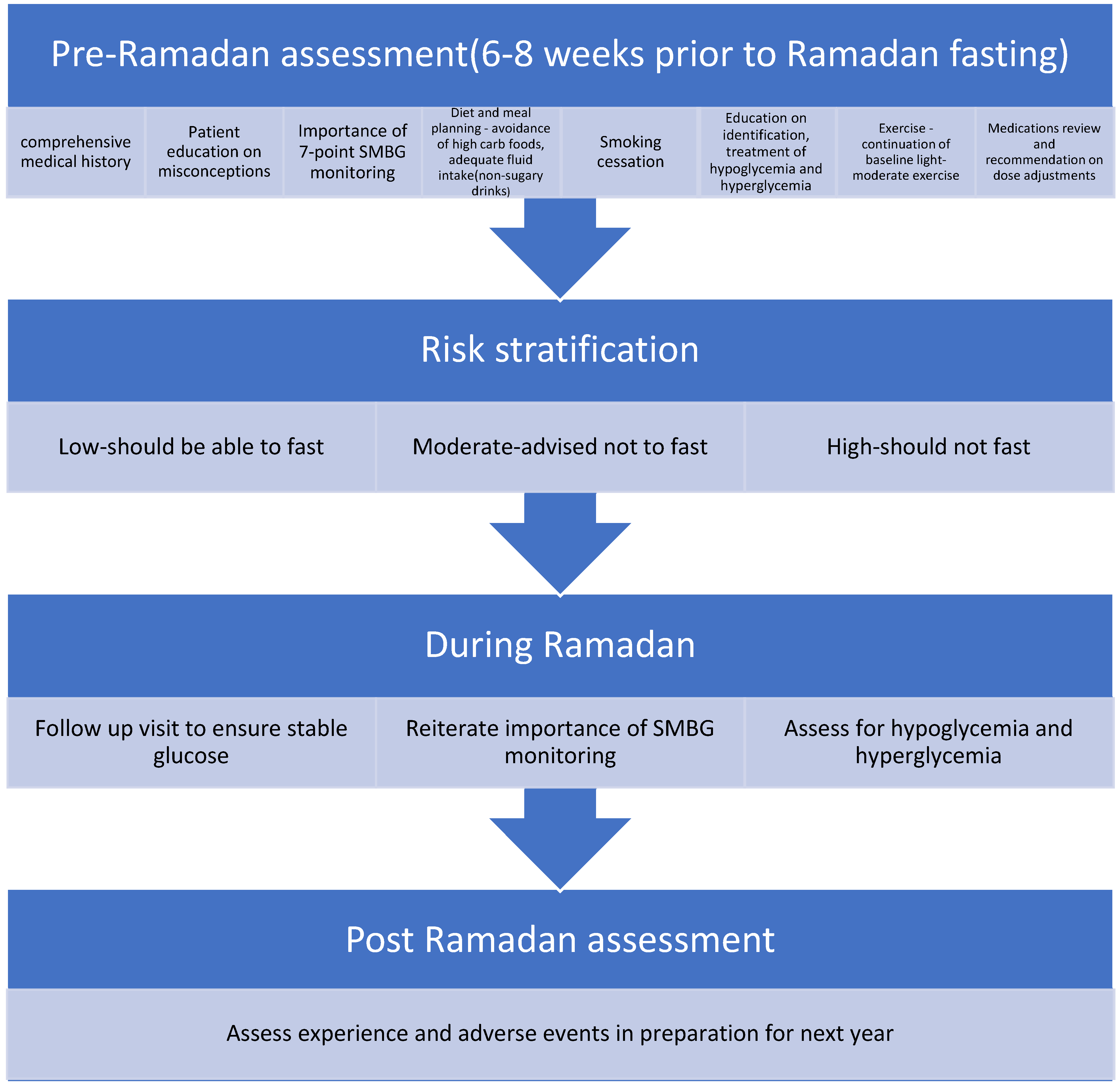 Diabetology 03 00019 g001