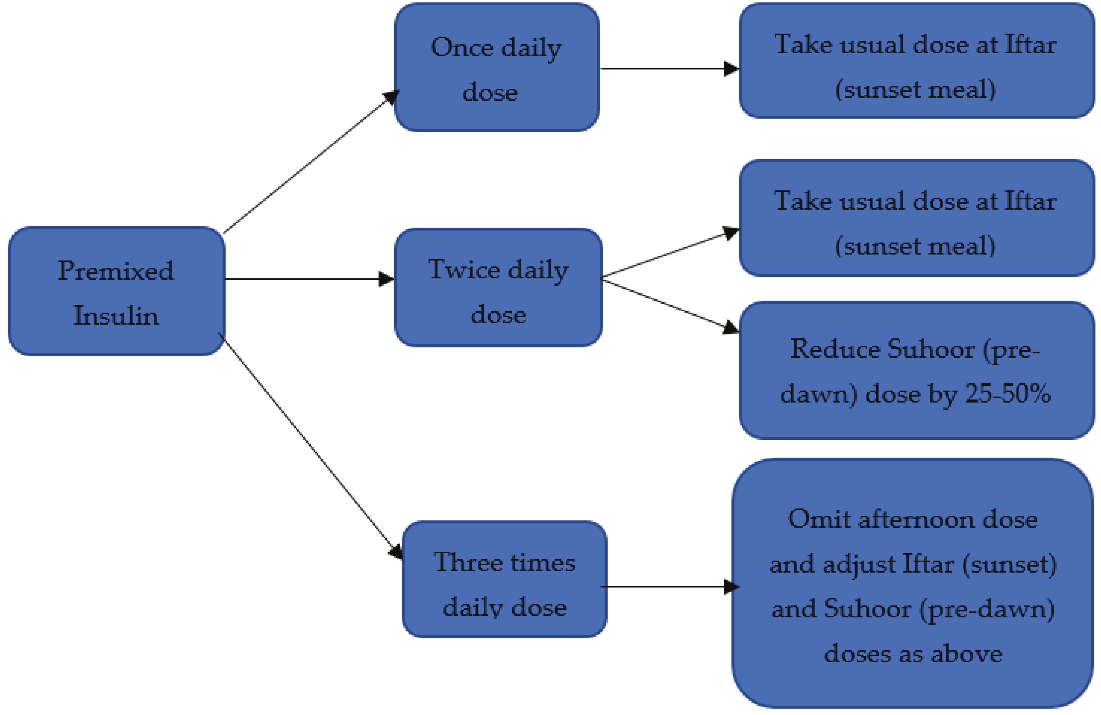Diabetology 03 00019 g002