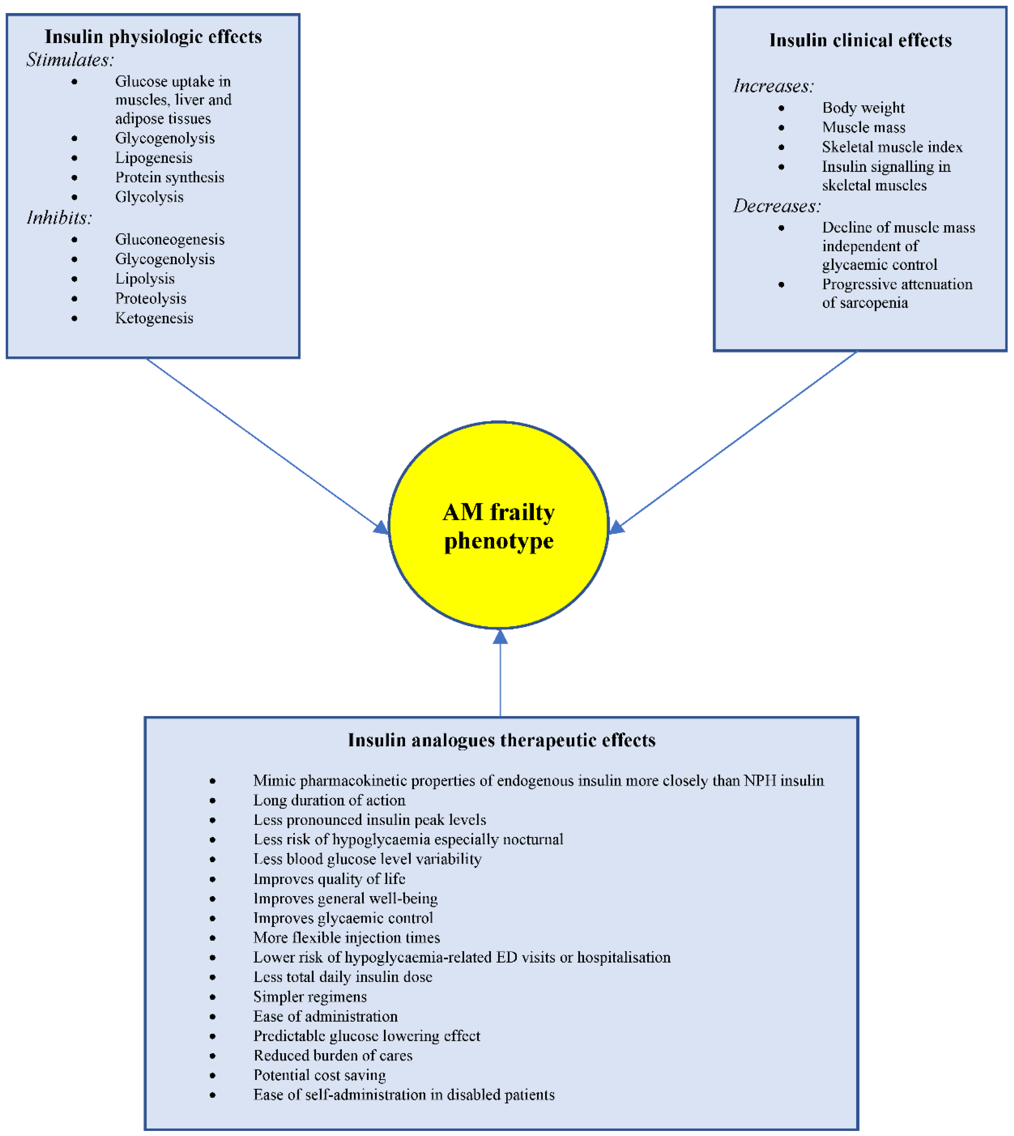 Diabetology 03 00028 g001