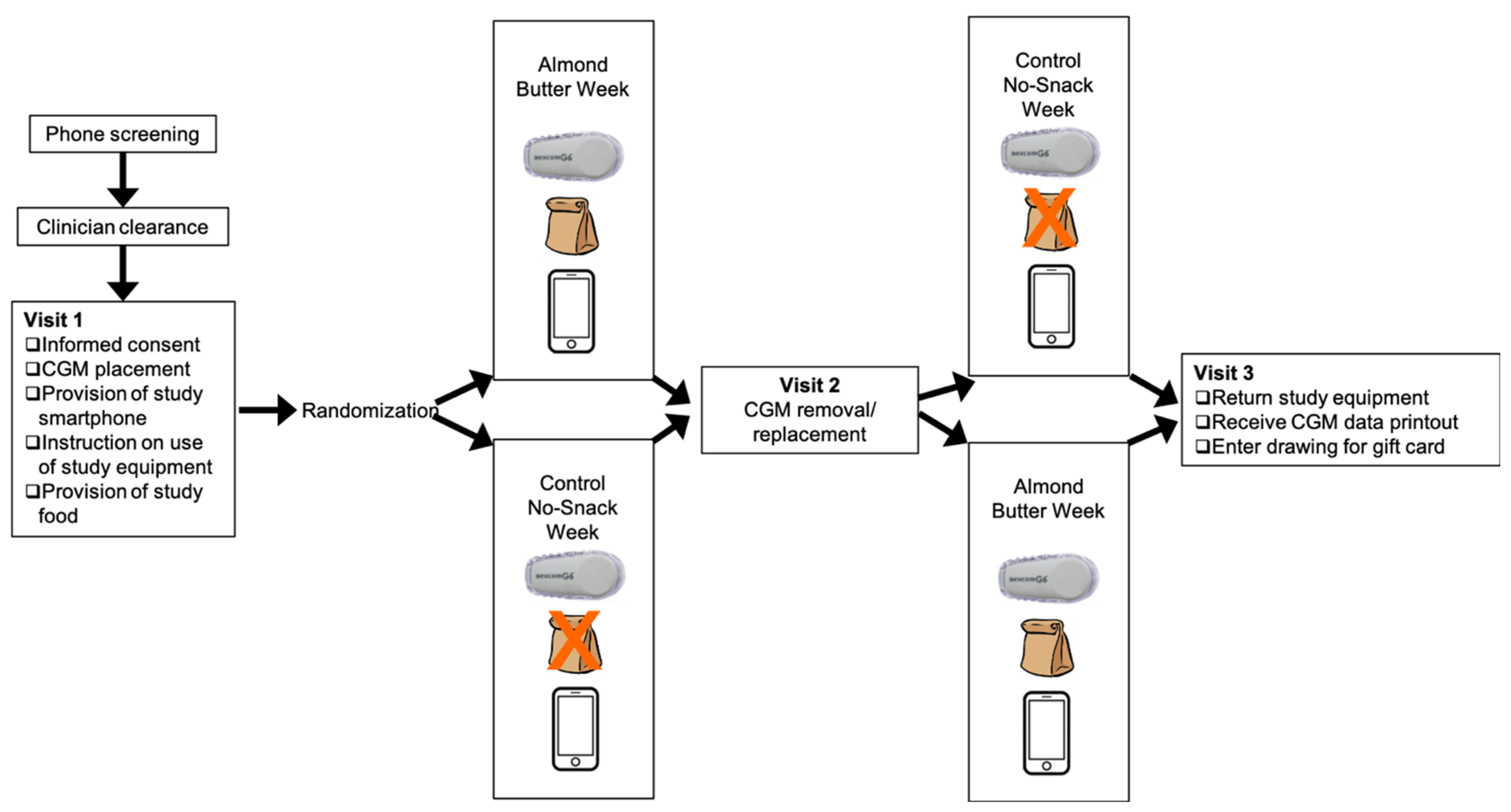 Diabetology 03 00038 g001