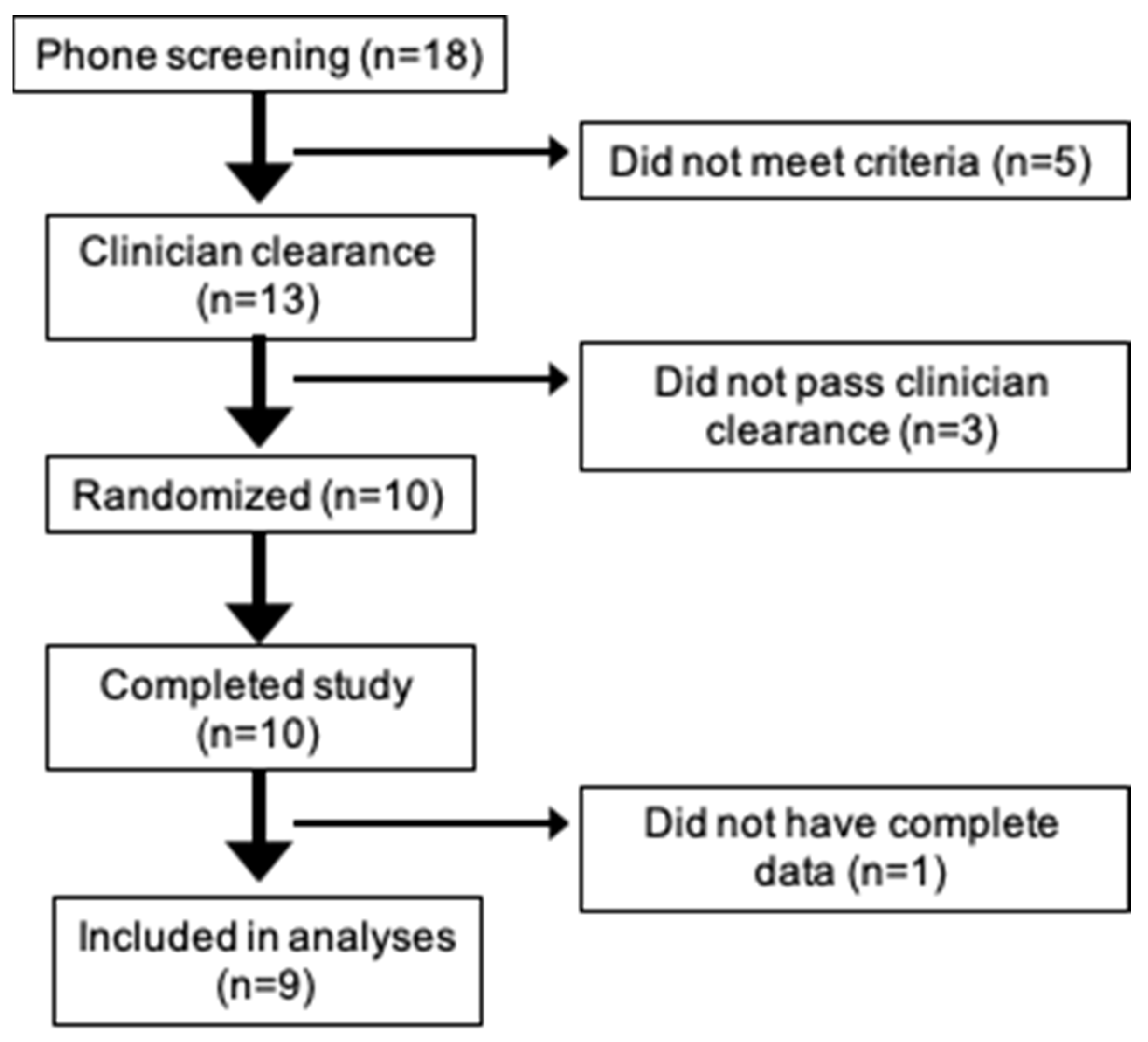 Diabetology 03 00038 g002