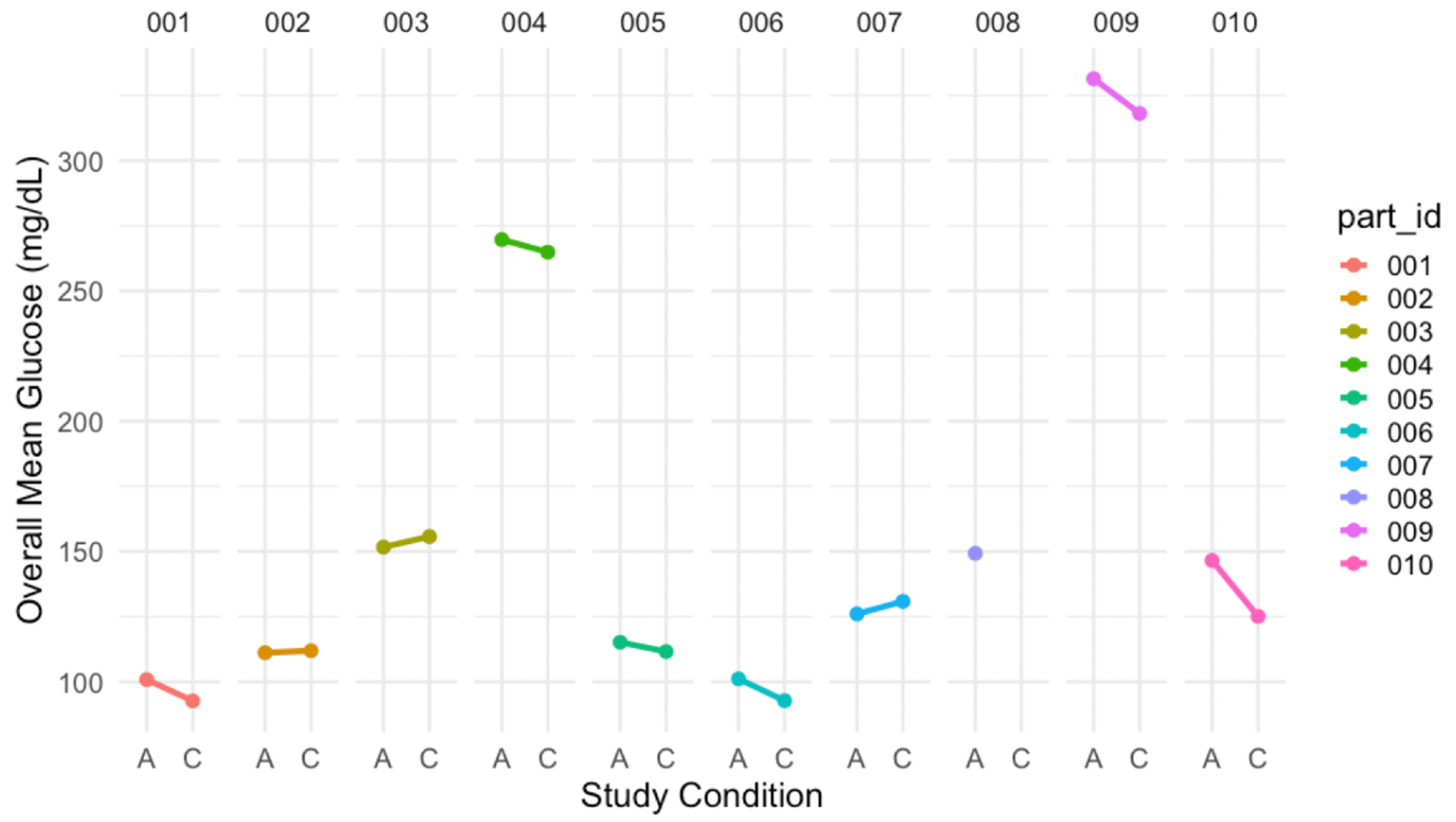 Diabetology 03 00038 g003