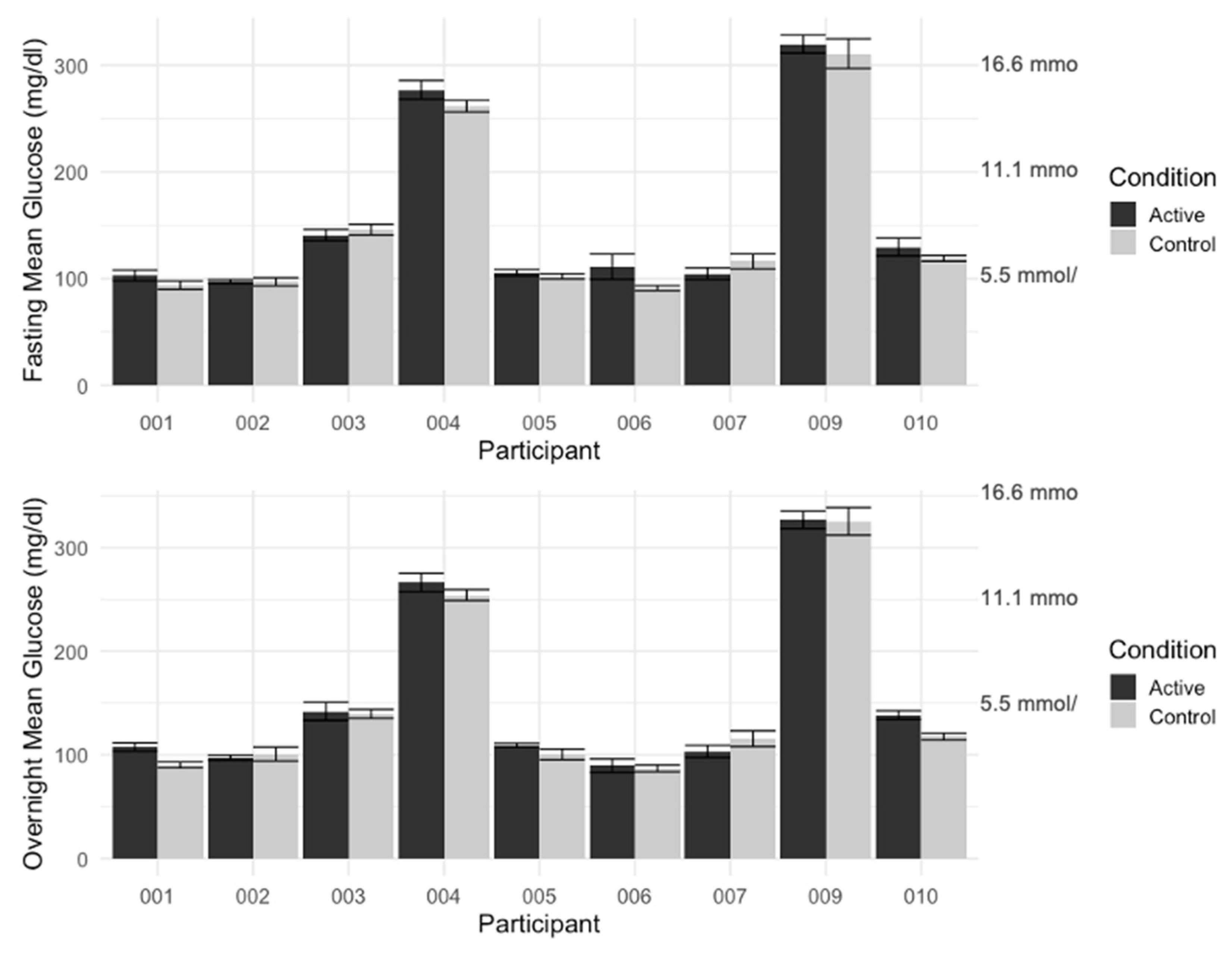 Diabetology 03 00038 g004